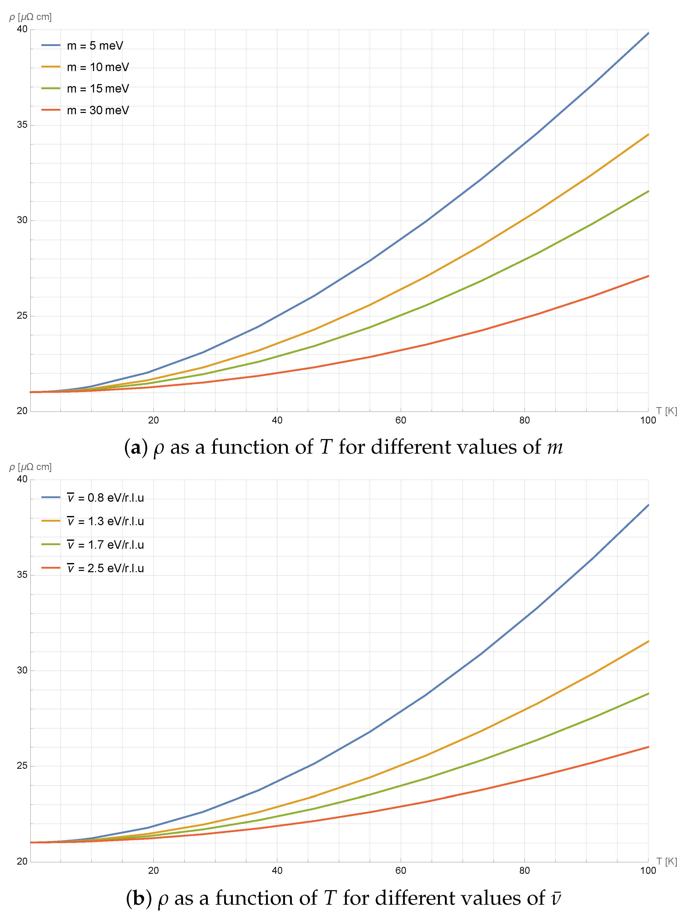 Condensedmatter 07 00029 g003