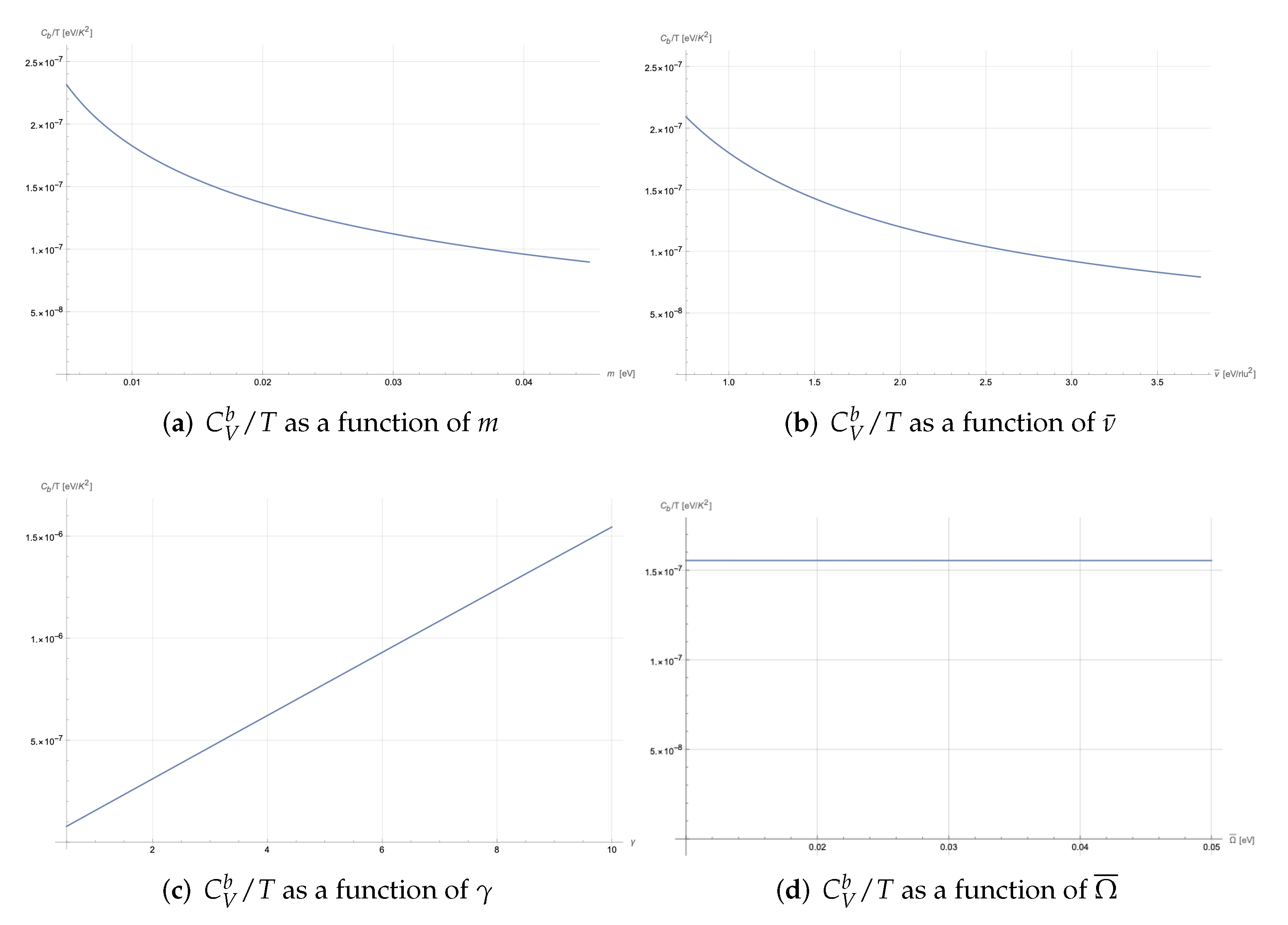 Condensedmatter 07 00029 g005
