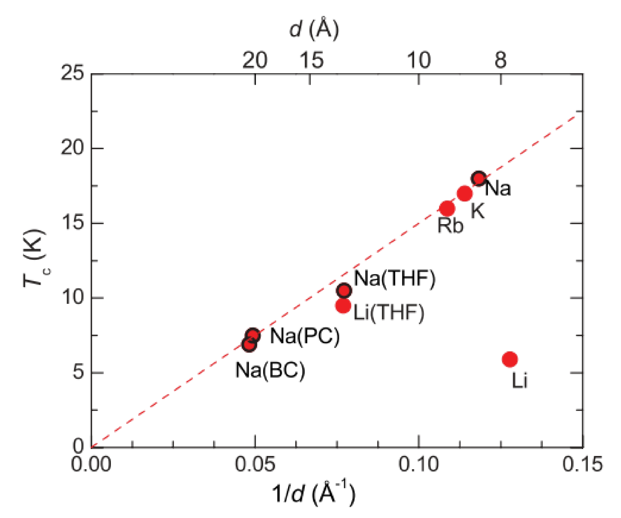 Condensedmatter 07 00033 g002