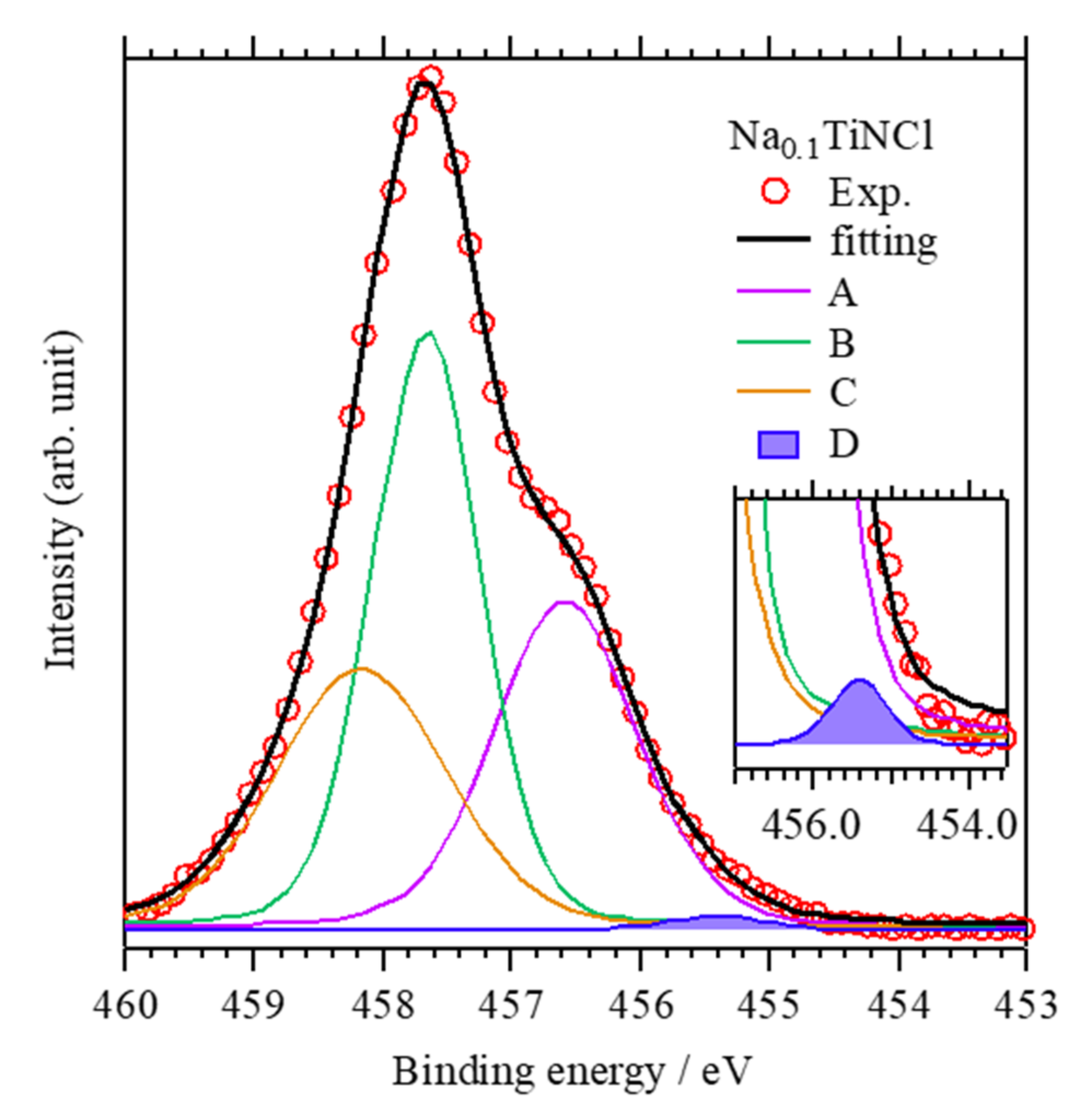 Condensedmatter 07 00033 g004