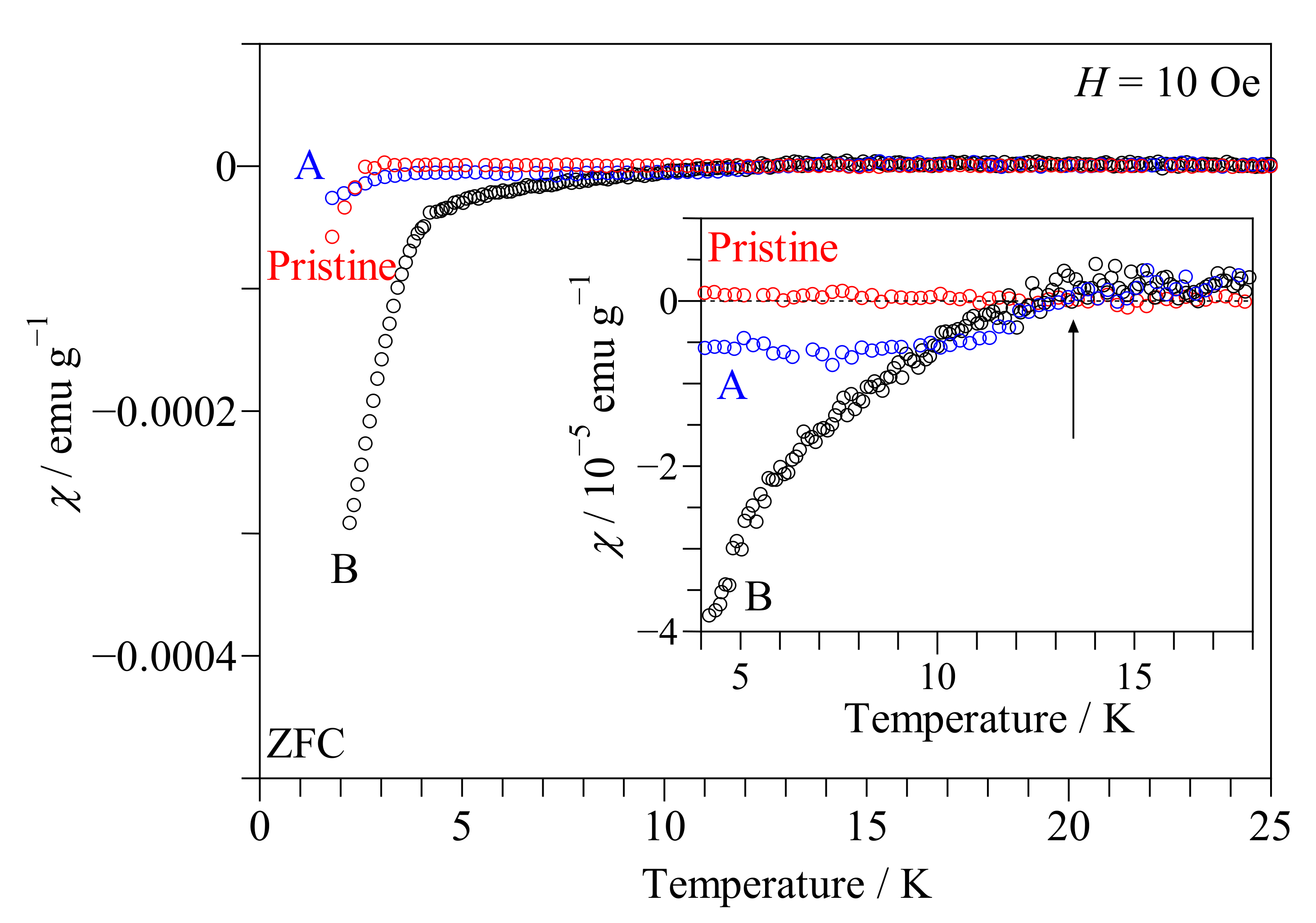 Condensedmatter 07 00033 g006