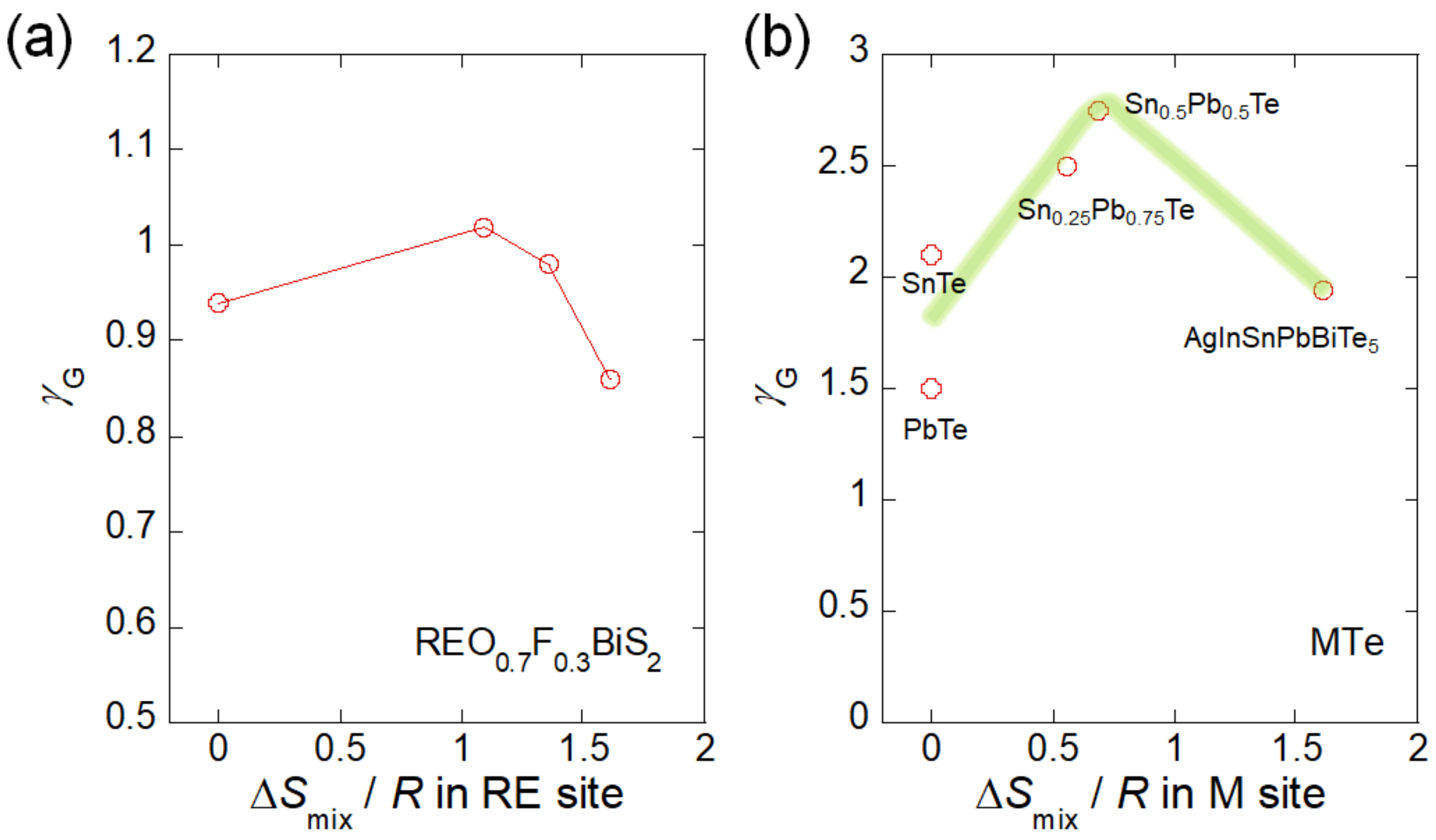 Condensedmatter 07 00034 g004
