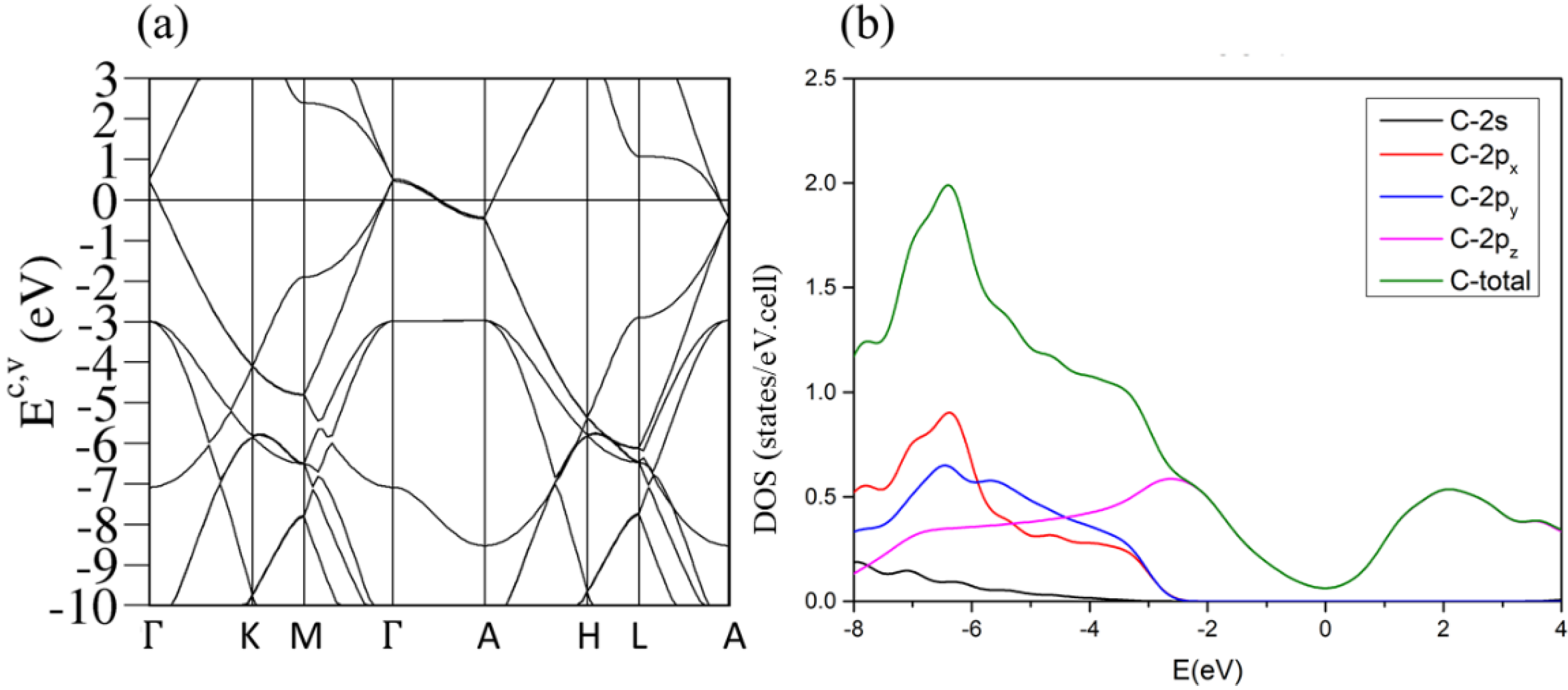 Condensedmatter 07 00035 g002
