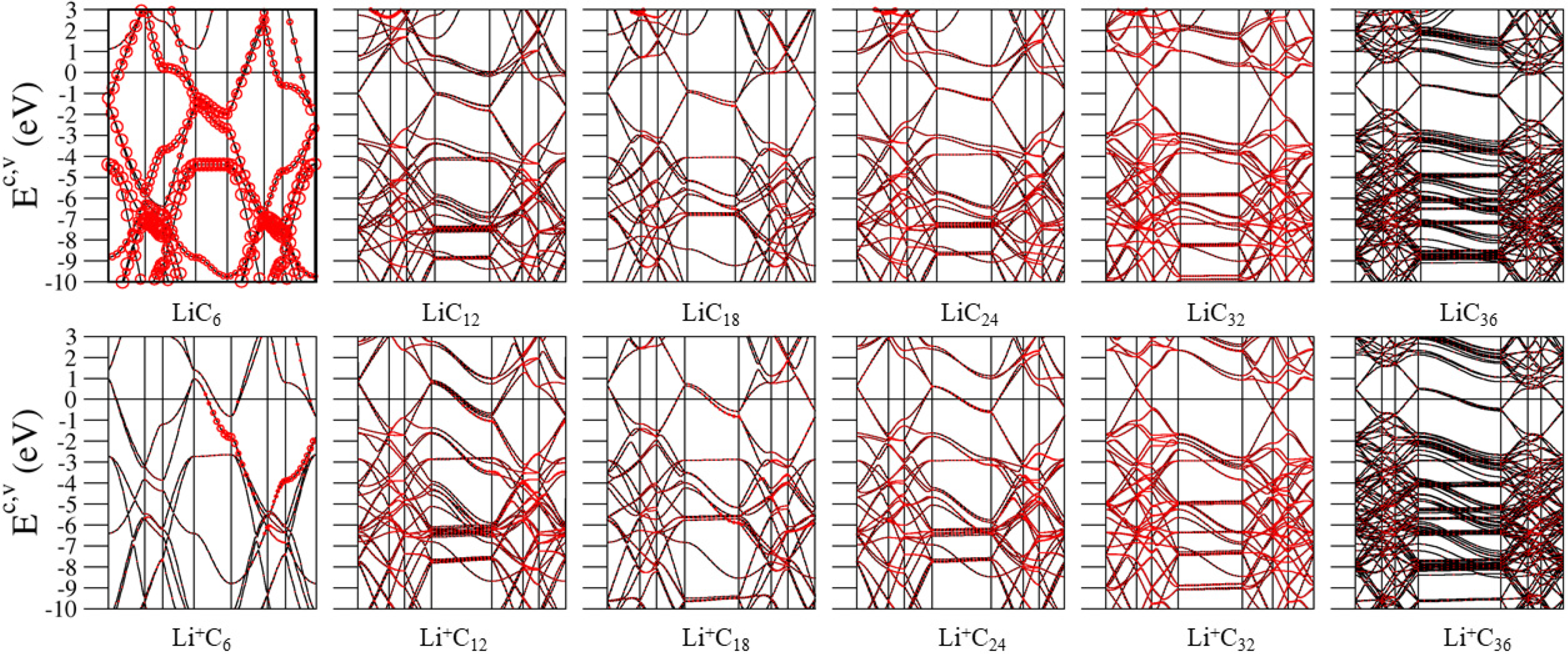 Condensedmatter 07 00035 g003