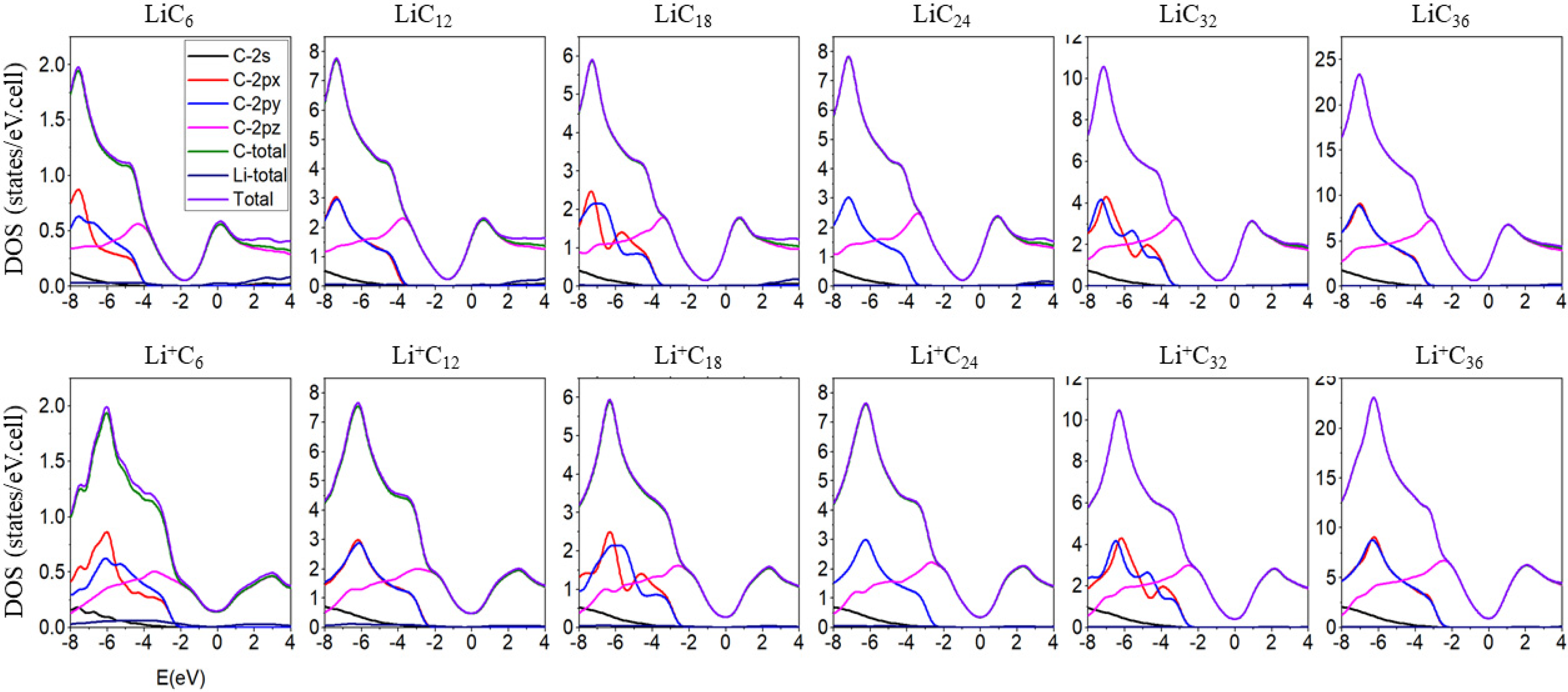 Condensedmatter 07 00035 g004