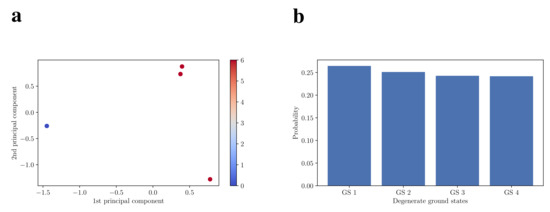 Condensedmatter 07 00038 g0a1 550