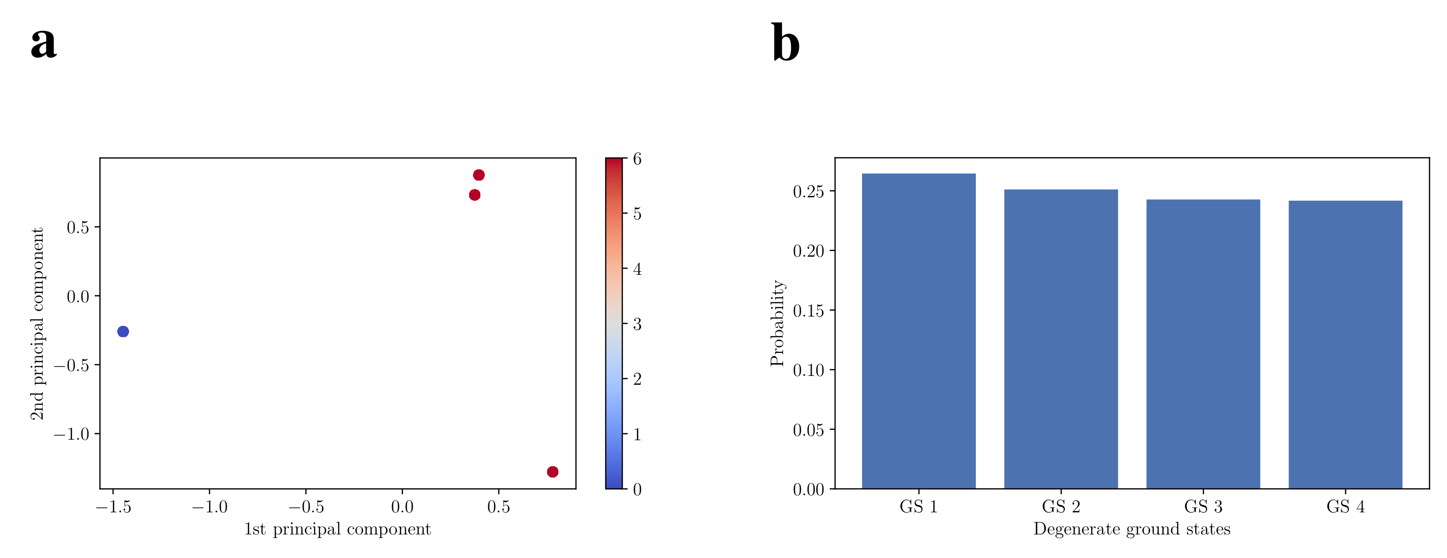 Condensedmatter 07 00038 g0a1