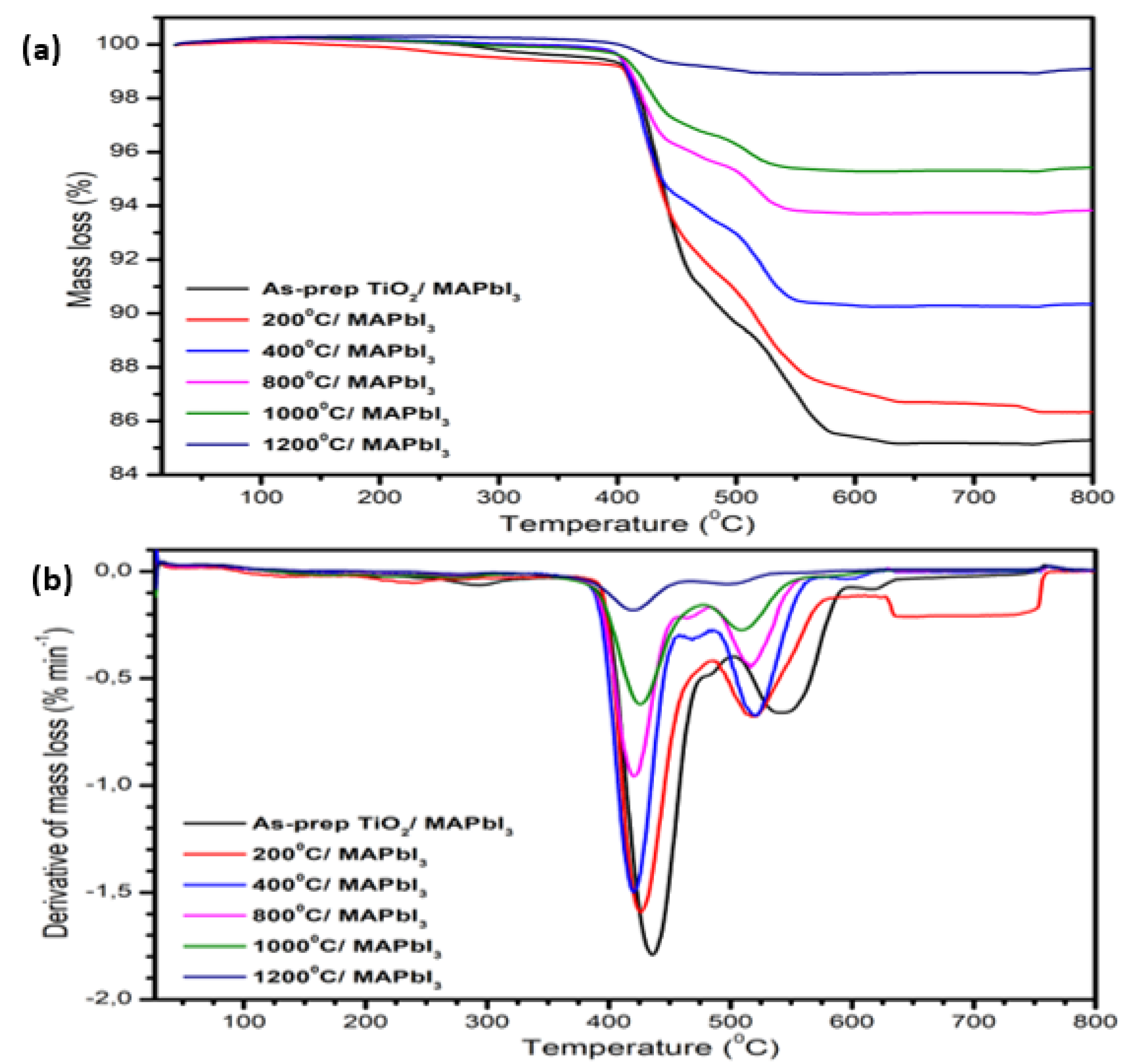 Condensedmatter 07 00039 g006
