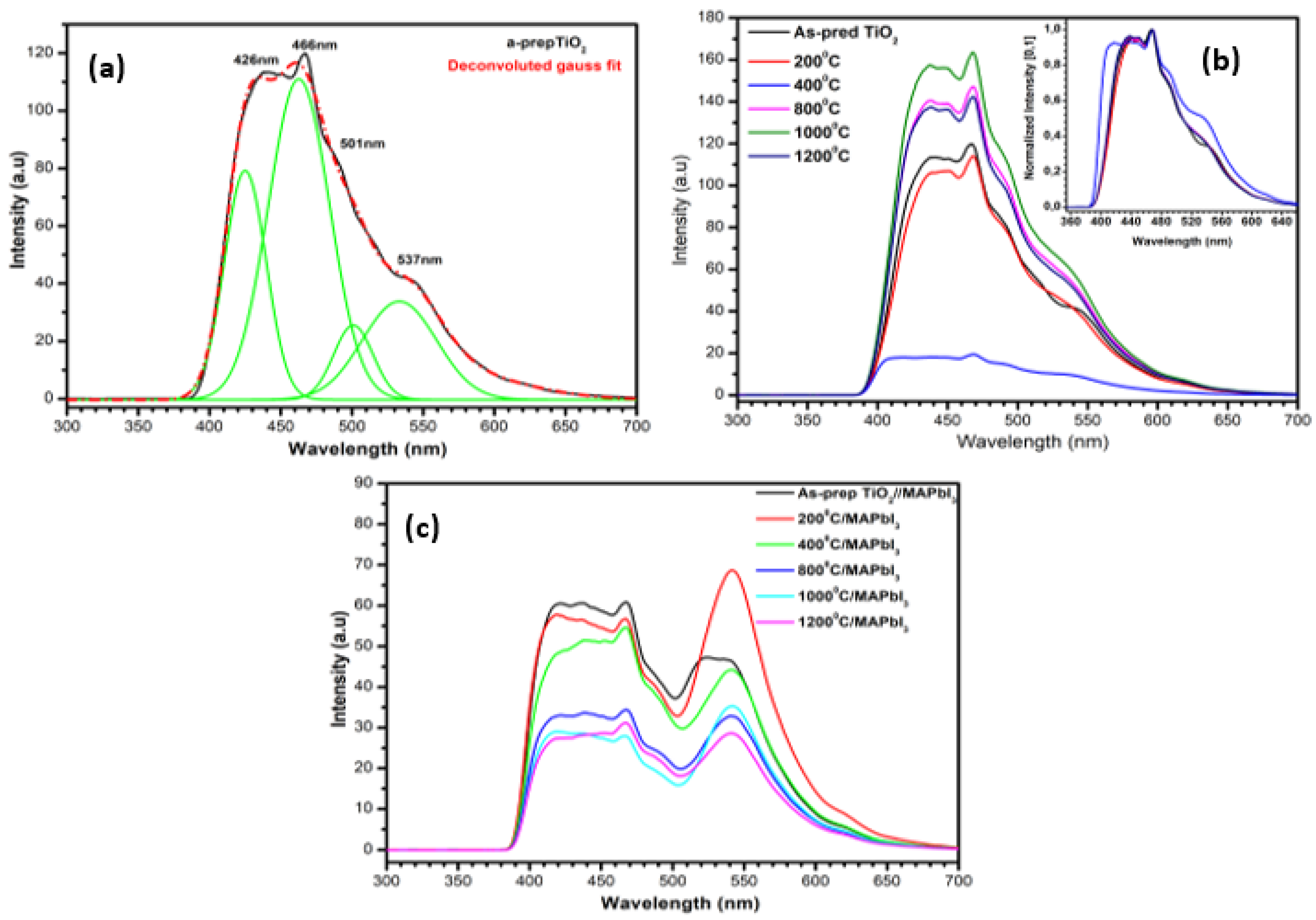 Condensedmatter 07 00039 g007