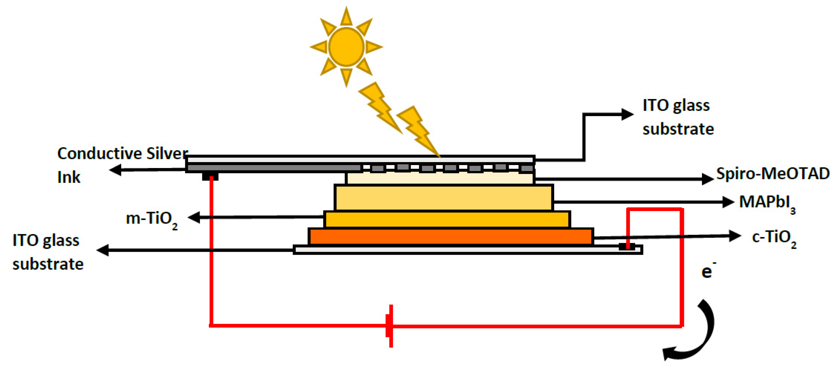 Condensedmatter 07 00039 g008
