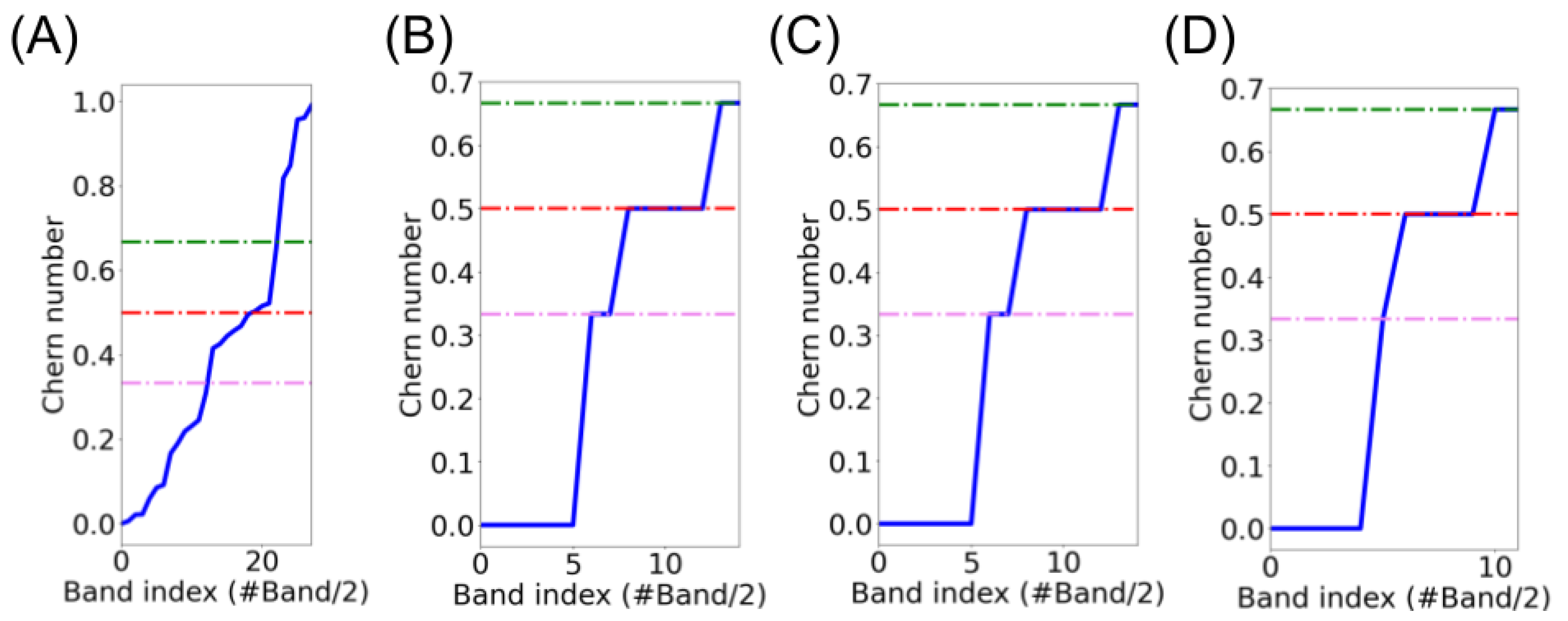 Condensedmatter 07 00040 g002