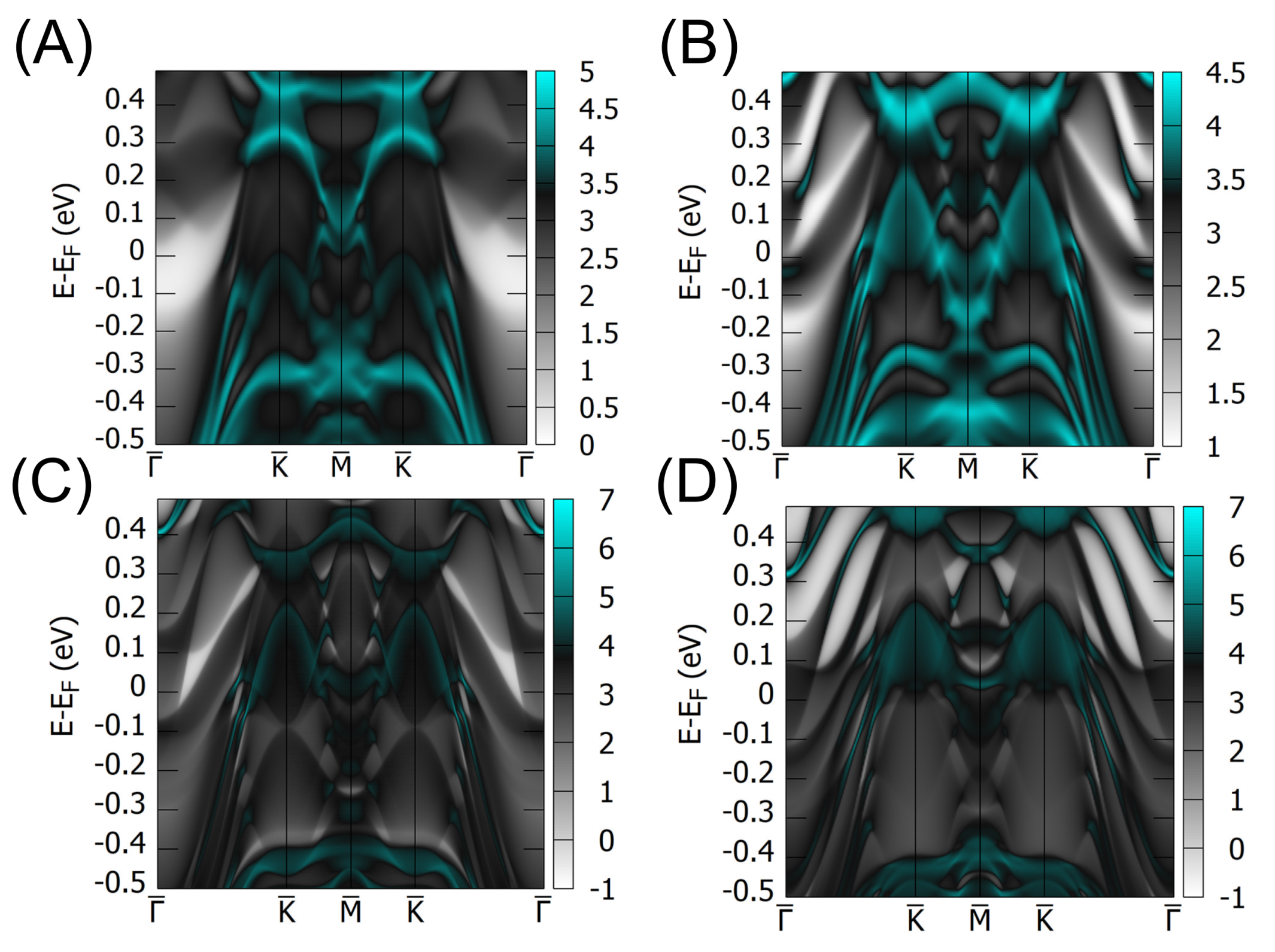 Condensedmatter 07 00040 g003