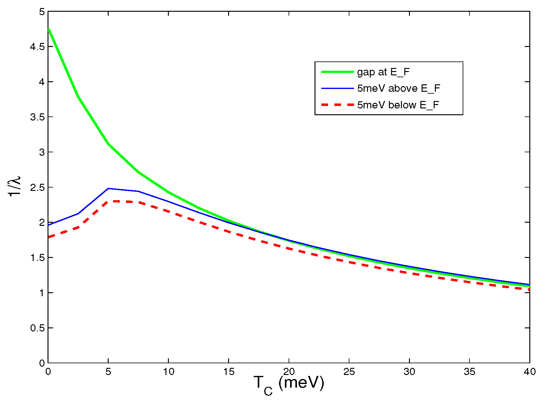 Condensedmatter 07 00041 g001