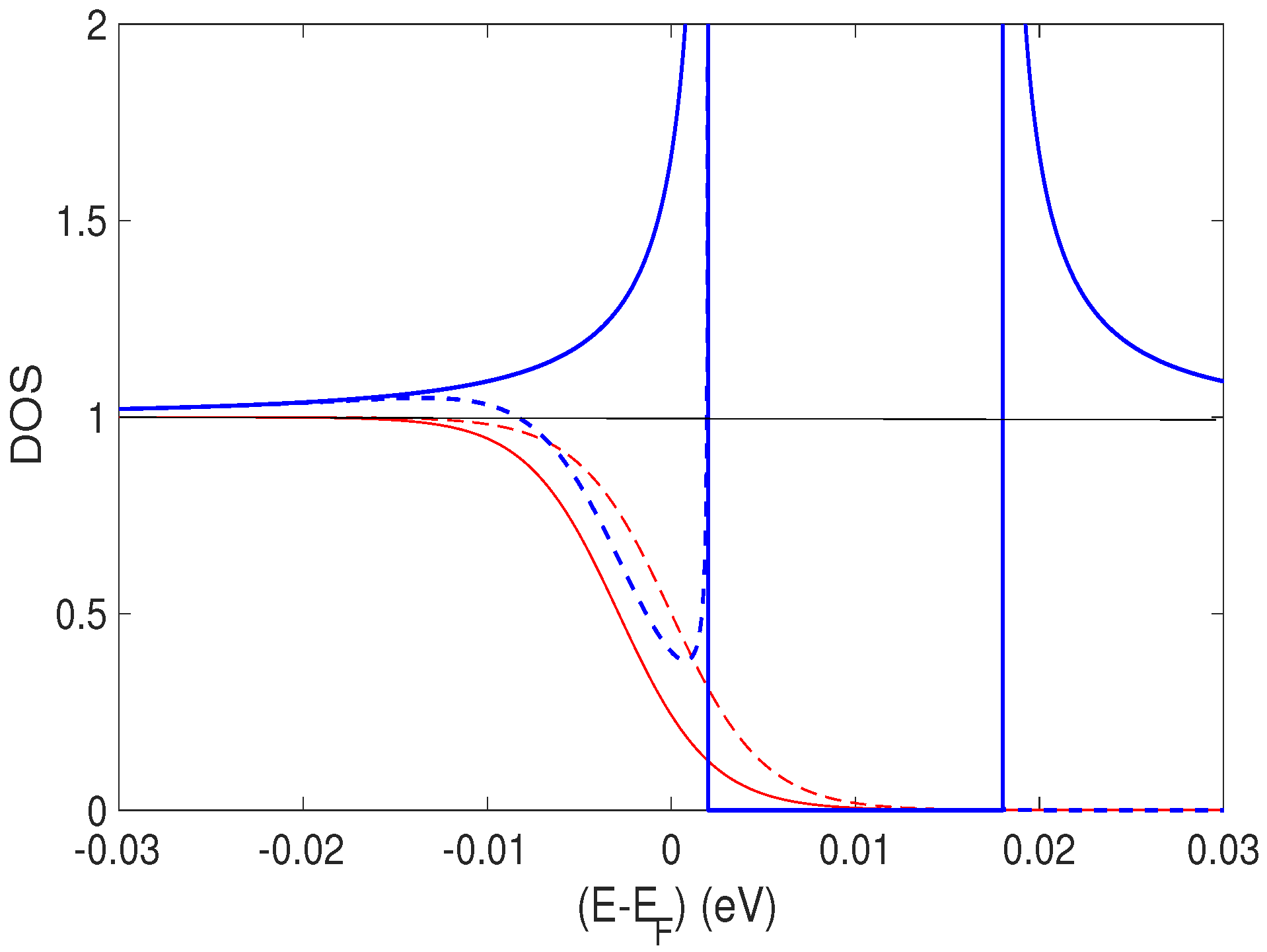 Condensedmatter 07 00041 g002