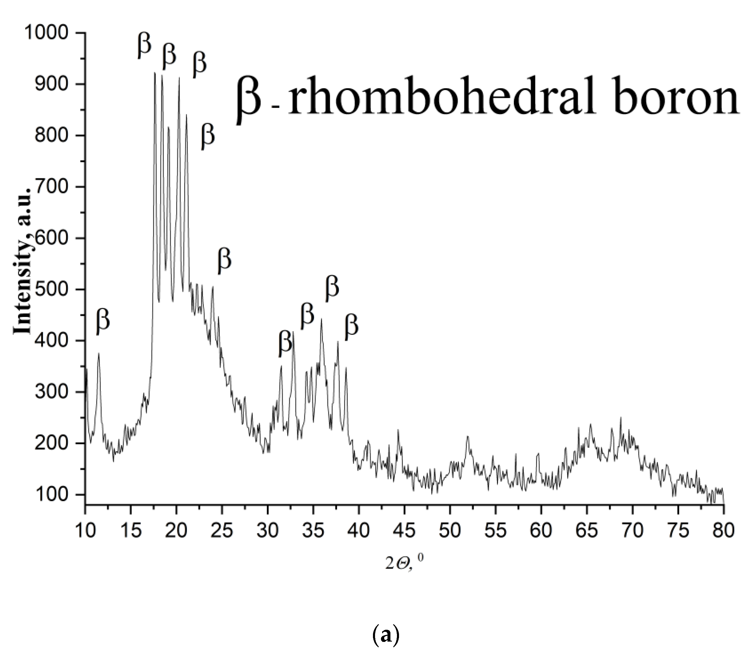 Condensedmatter 07 00042 g002a