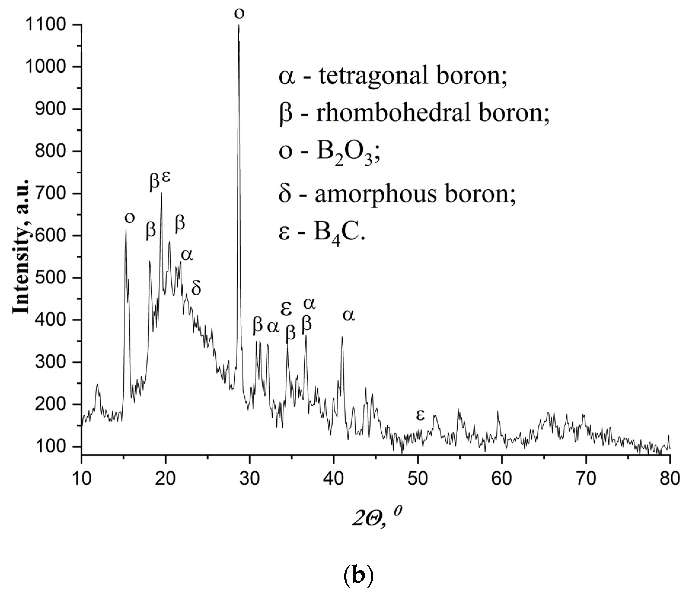 Condensedmatter 07 00042 g002b