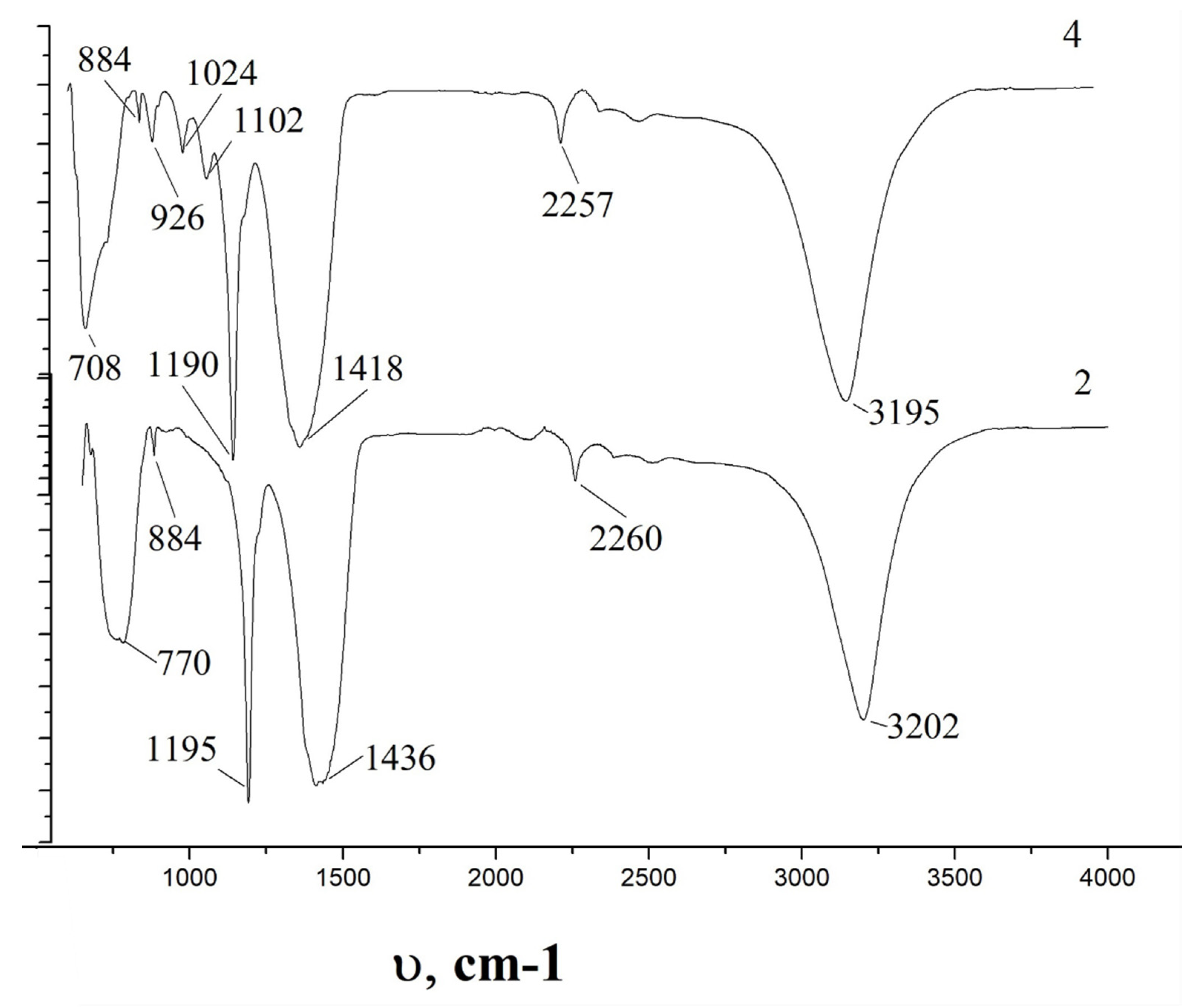 Condensedmatter 07 00042 g009