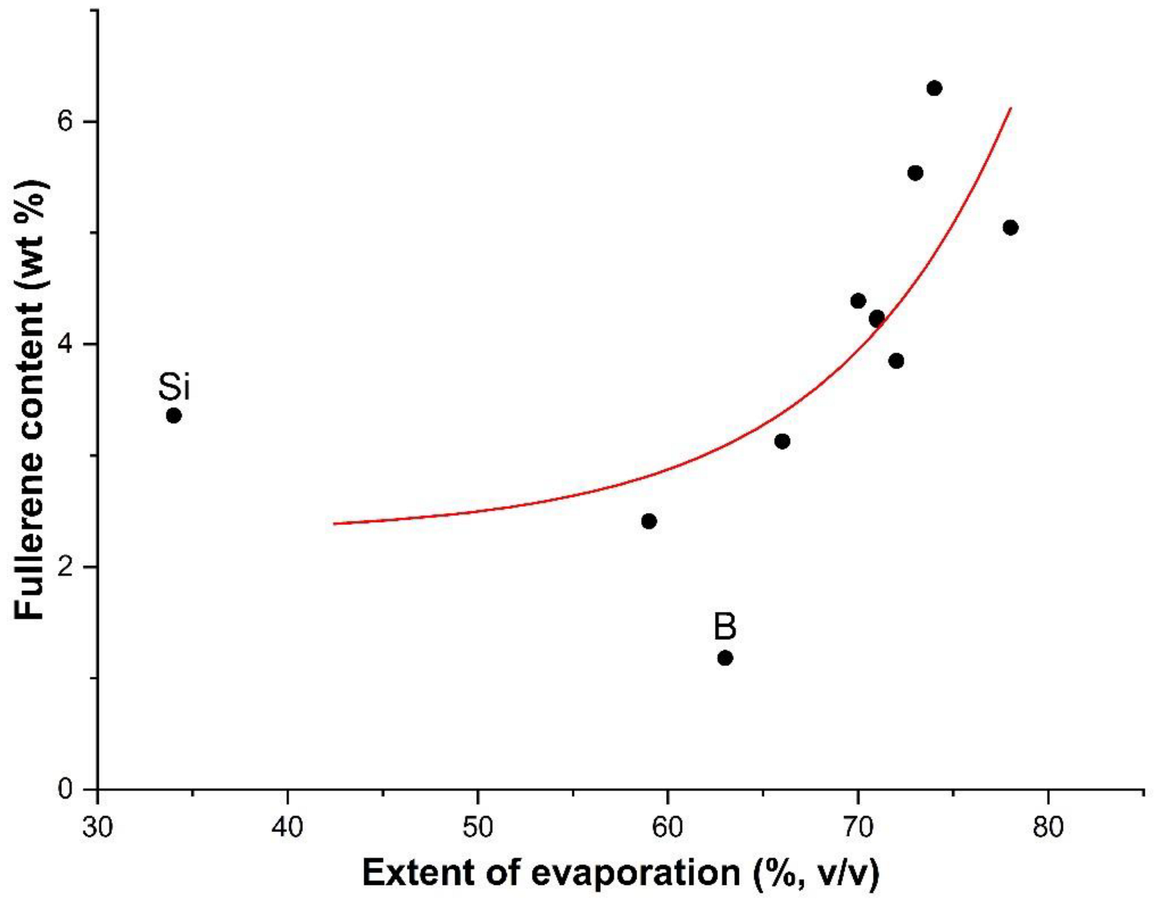 Condensedmatter 07 00044 g003 Condensedmatter 07 00044 g003