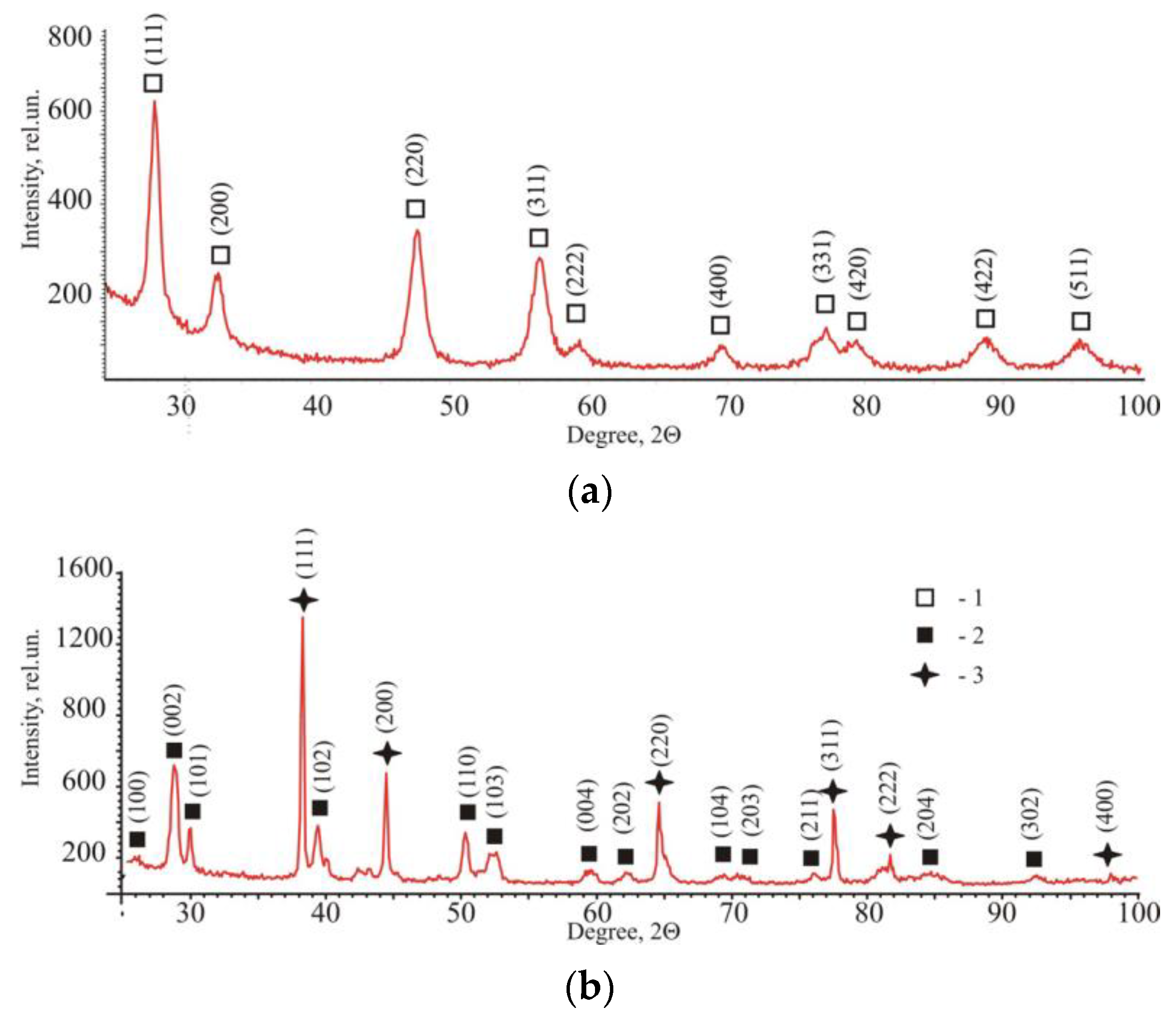 Condensedmatter 07 00045 g001 Condensedmatter 07 00045 g001