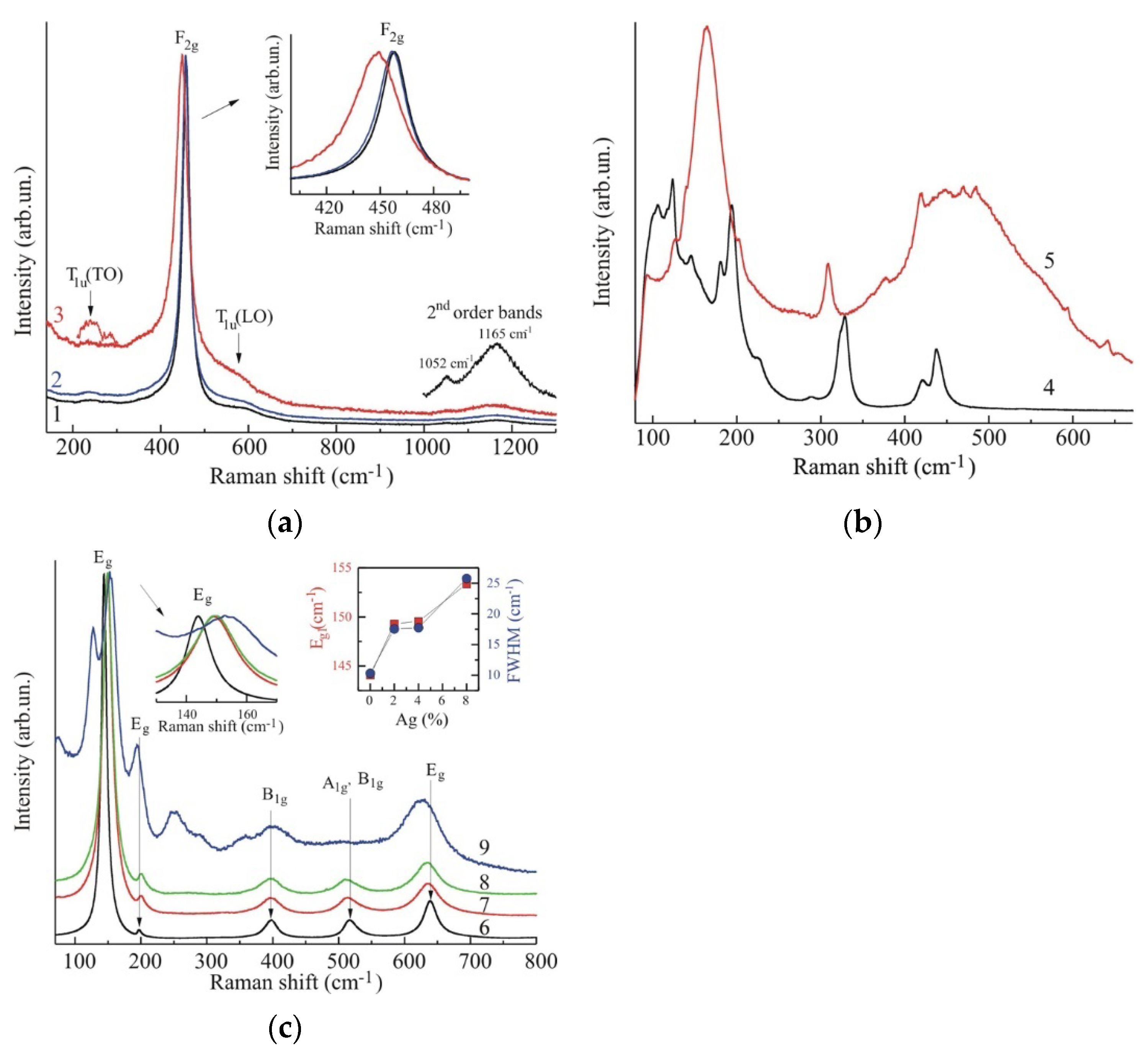 Condensedmatter 07 00045 g003 Condensedmatter 07 00045 g003