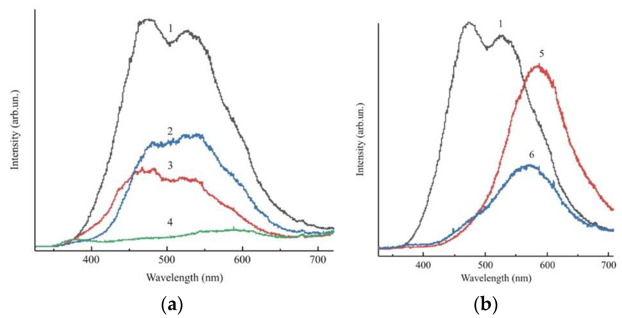 Condensedmatter 07 00045 g004 Condensedmatter 07 00045 g004