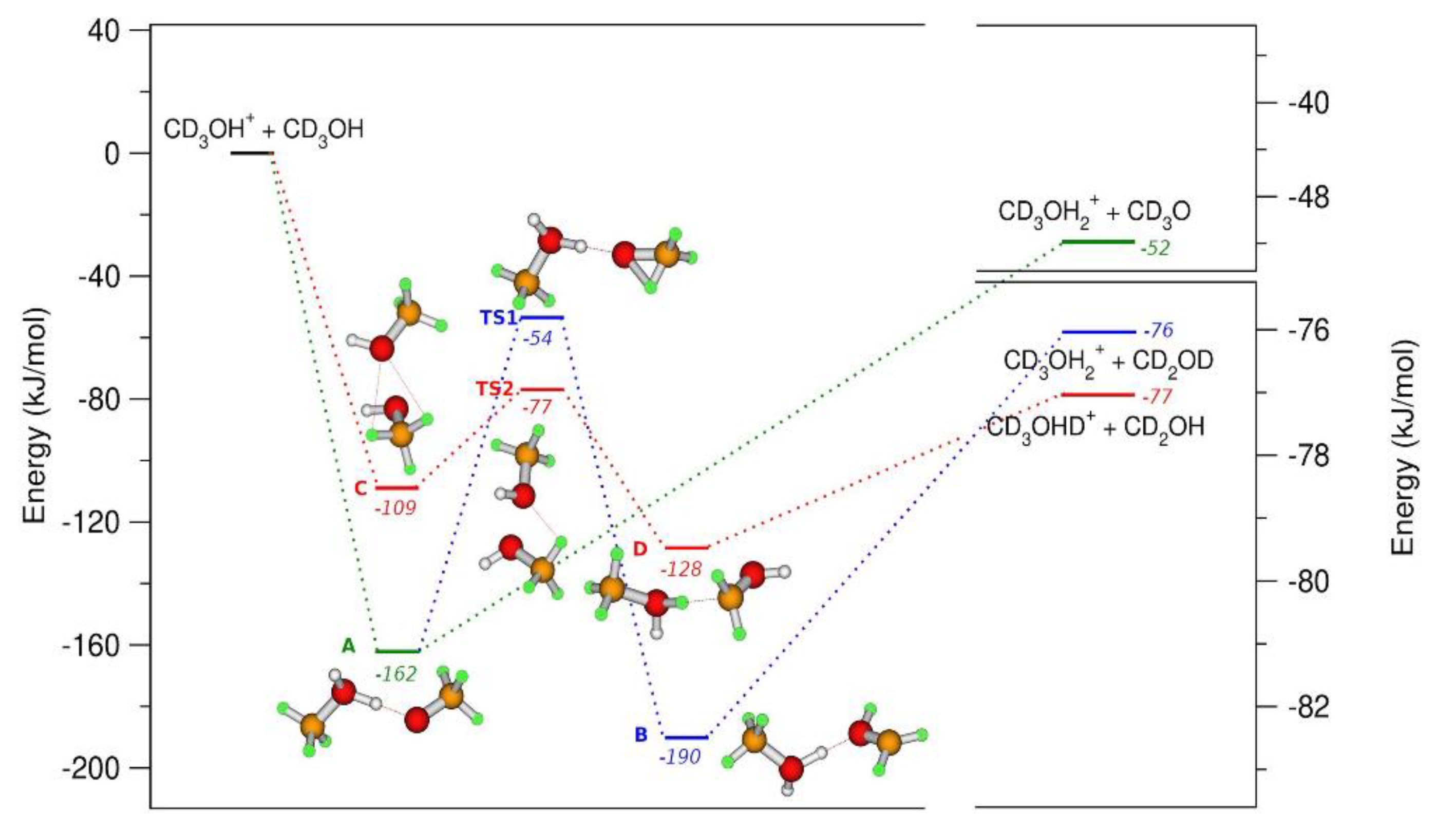 Condensedmatter 07 00046 g009