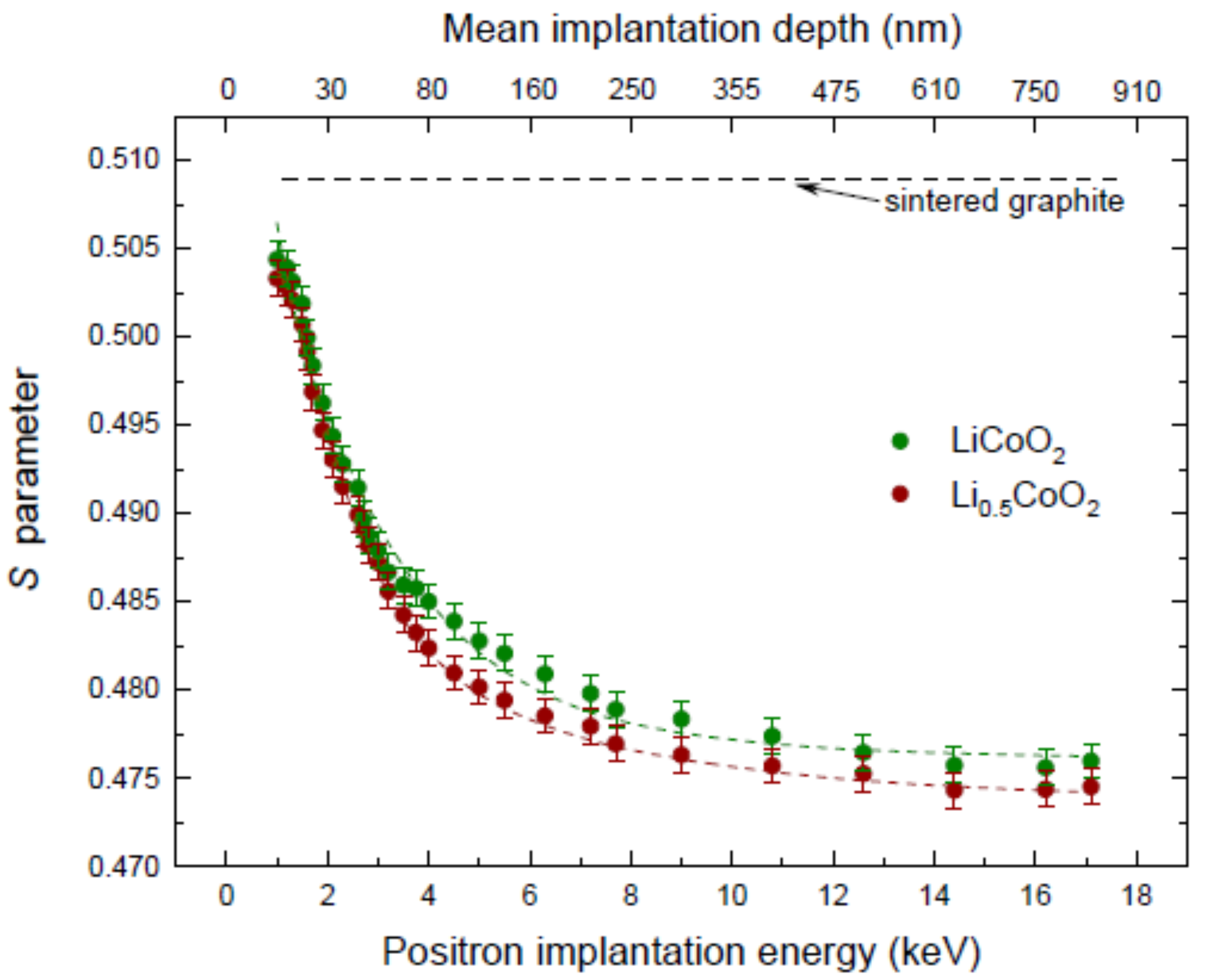 Condensedmatter 07 00047 g009