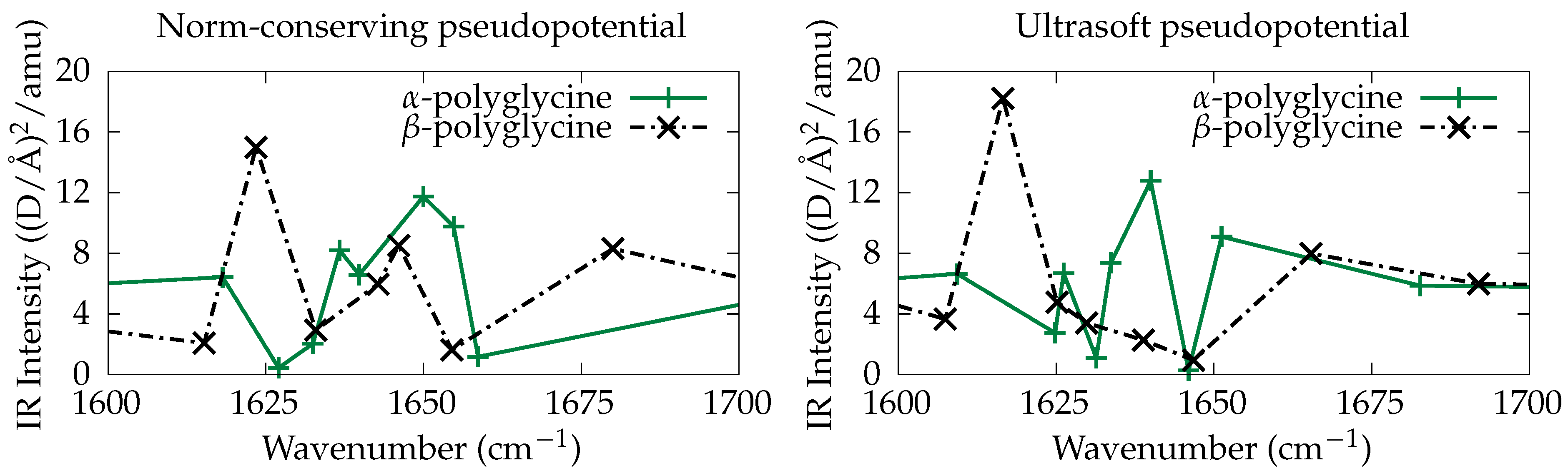 Condensedmatter 07 00053 g007