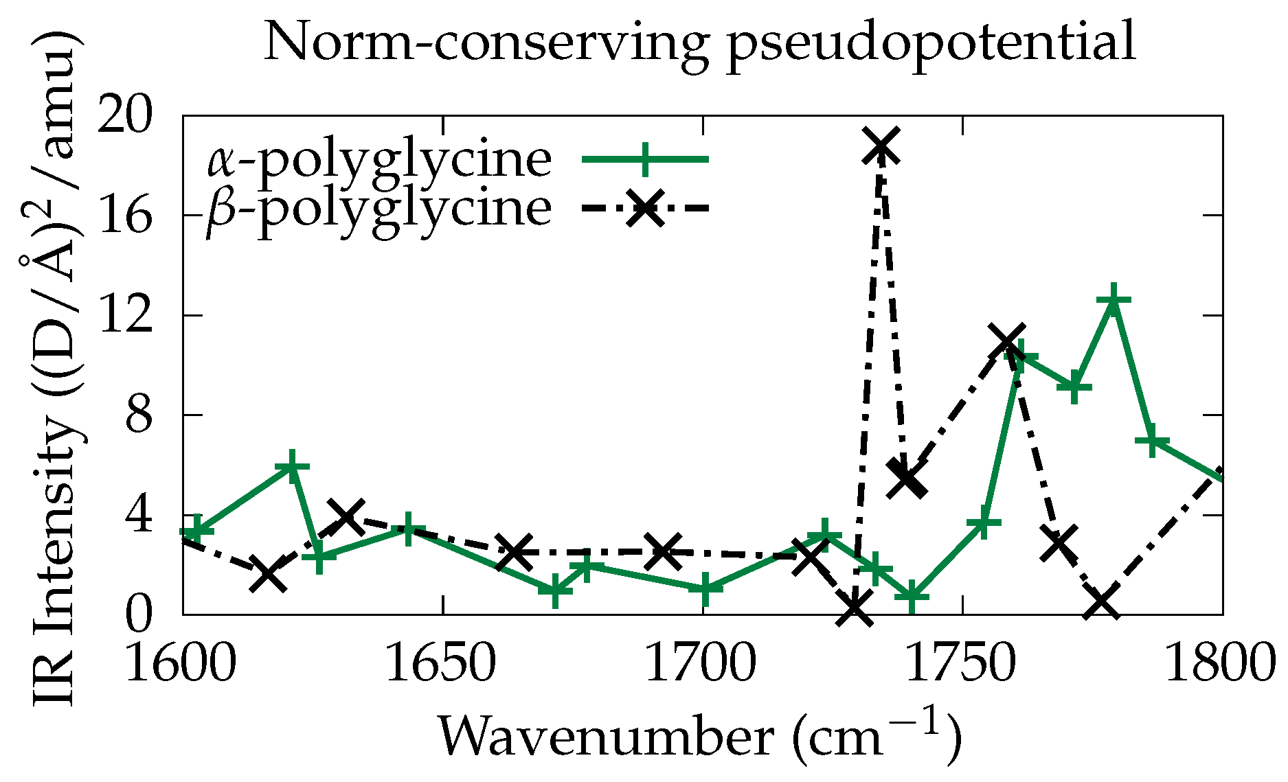 Condensedmatter 07 00053 g008