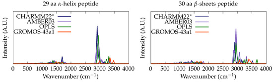 Condensedmatter 07 00053 g0a1 550