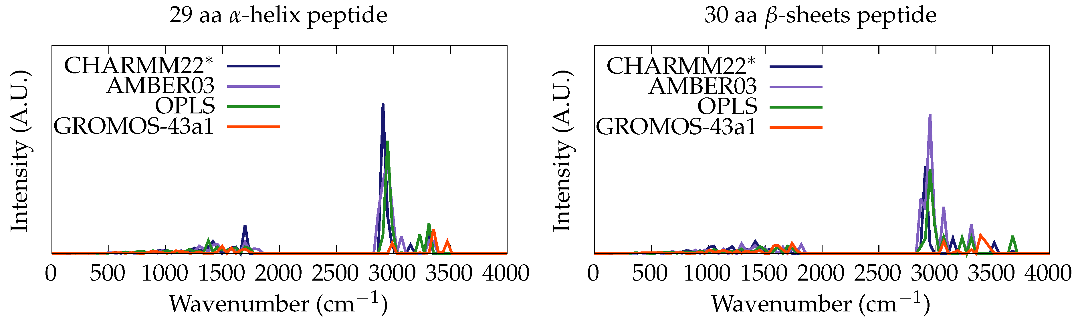 Condensedmatter 07 00053 g0a1