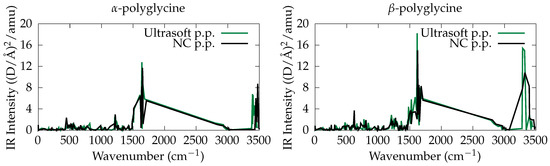 Condensedmatter 07 00053 g0a2 550