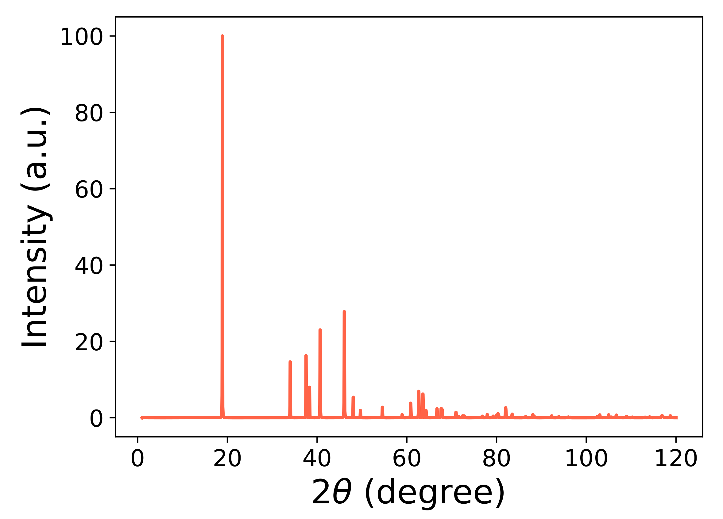 Condensedmatter 07 00054 g002