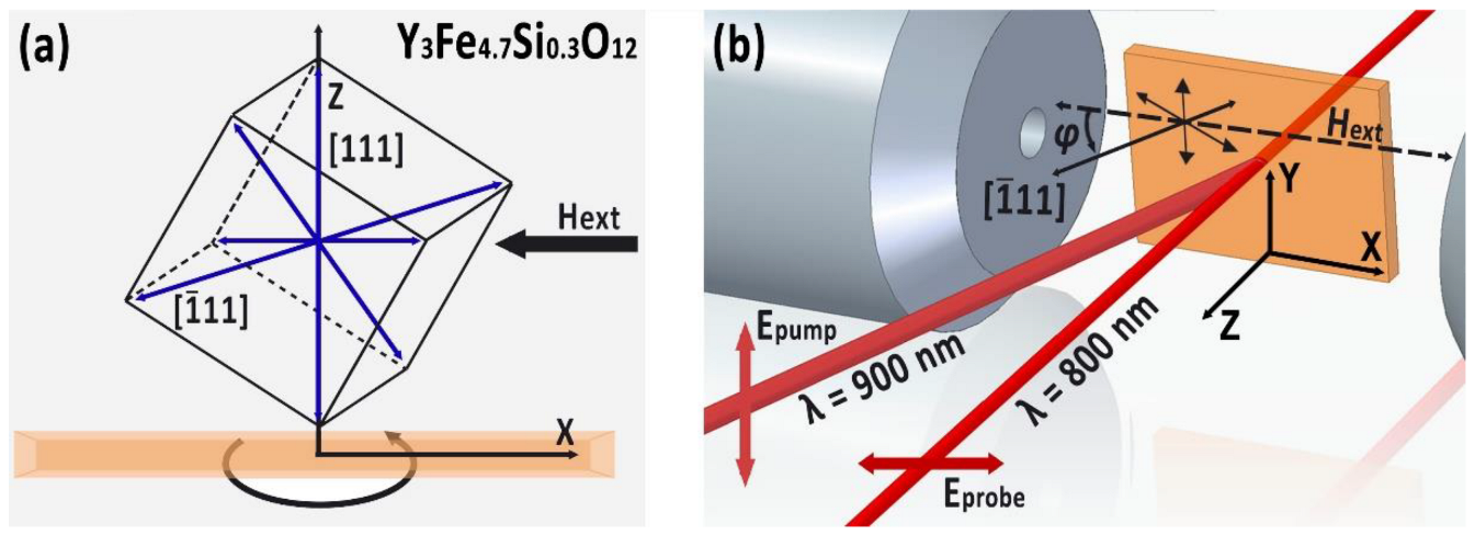 Condensedmatter 07 00055 g001 Condensedmatter 07 00055 g001