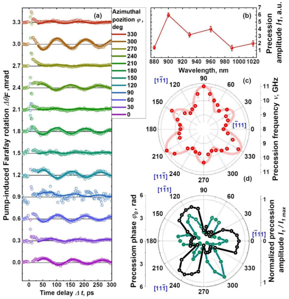 Condensedmatter 07 00055 g003 Condensedmatter 07 00055 g003