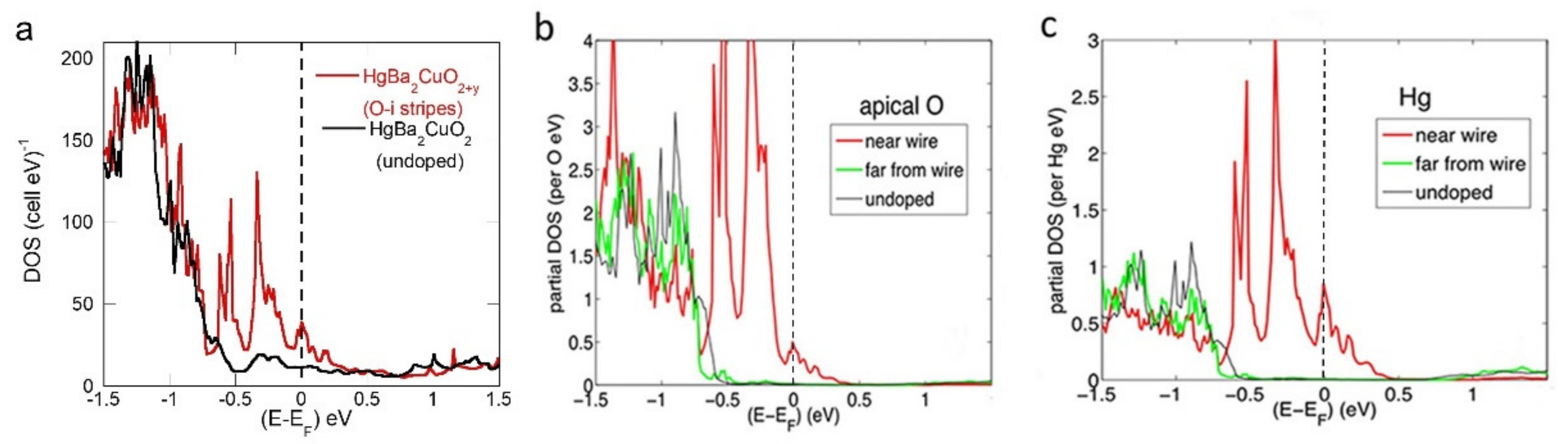 Condensedmatter 07 00056 g003