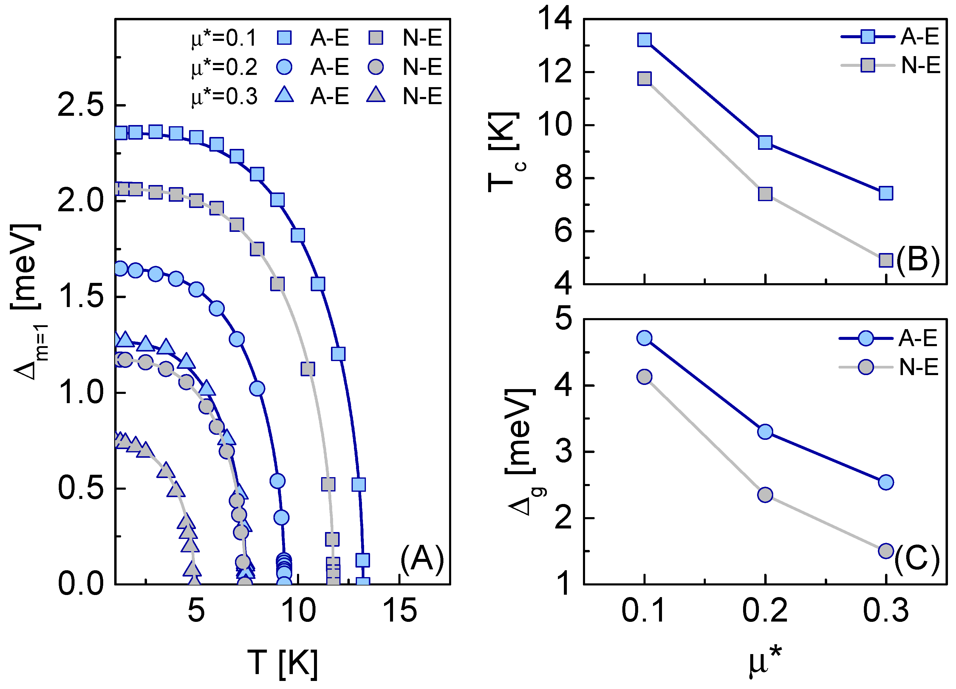 Condensedmatter 07 00060 g001