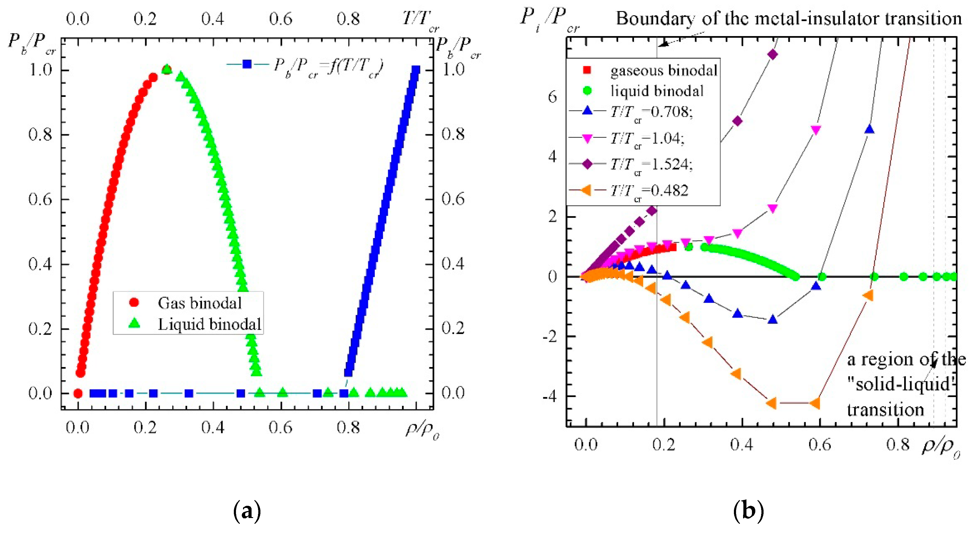 Condensedmatter 07 00061 g005