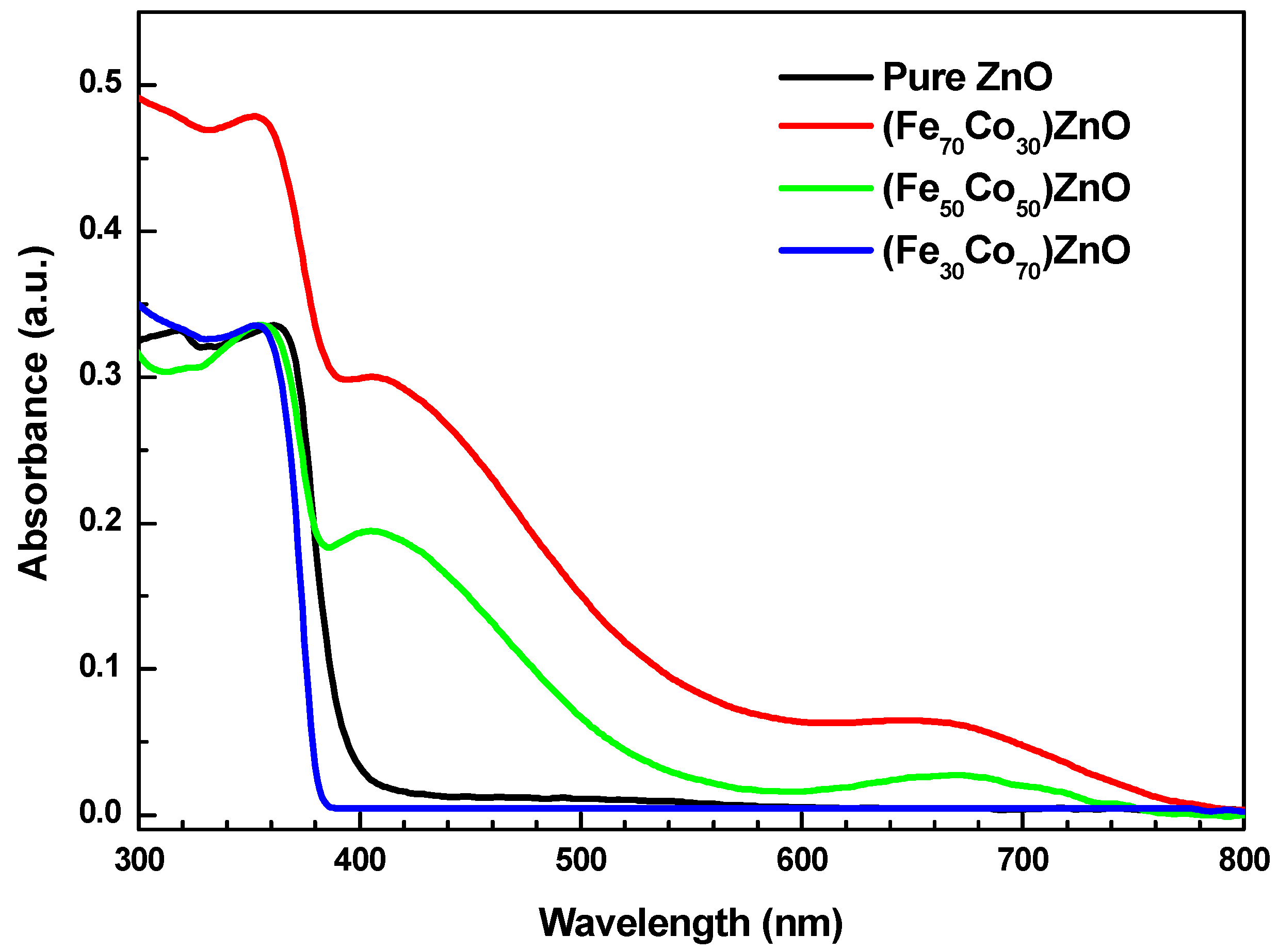 Condensedmatter 07 00063 g003