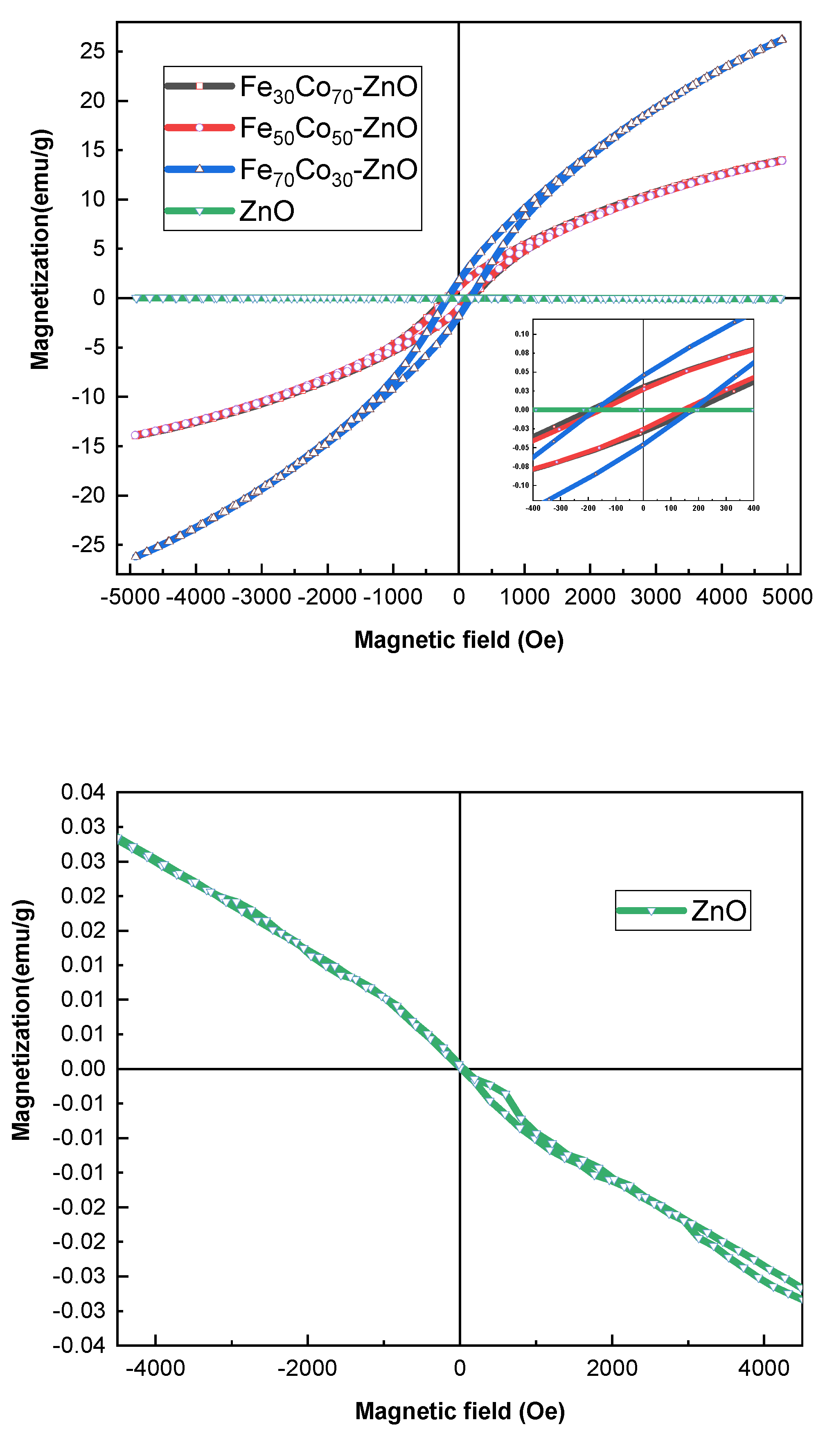 Condensedmatter 07 00063 g006