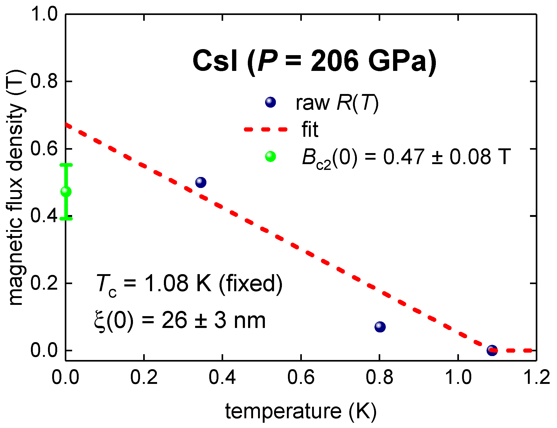 Condensedmatter 07 00065 g002