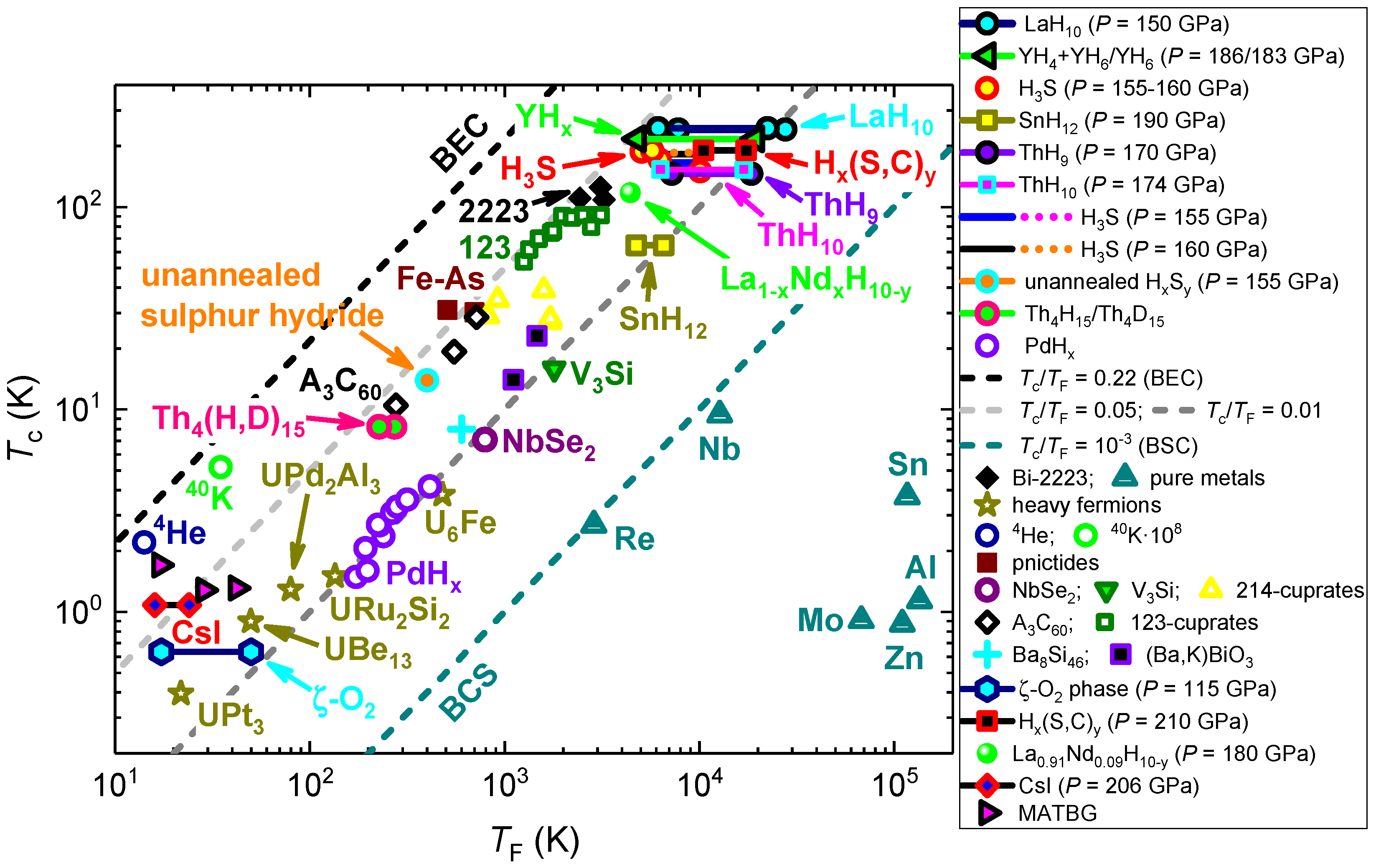 Condensedmatter 07 00065 g003