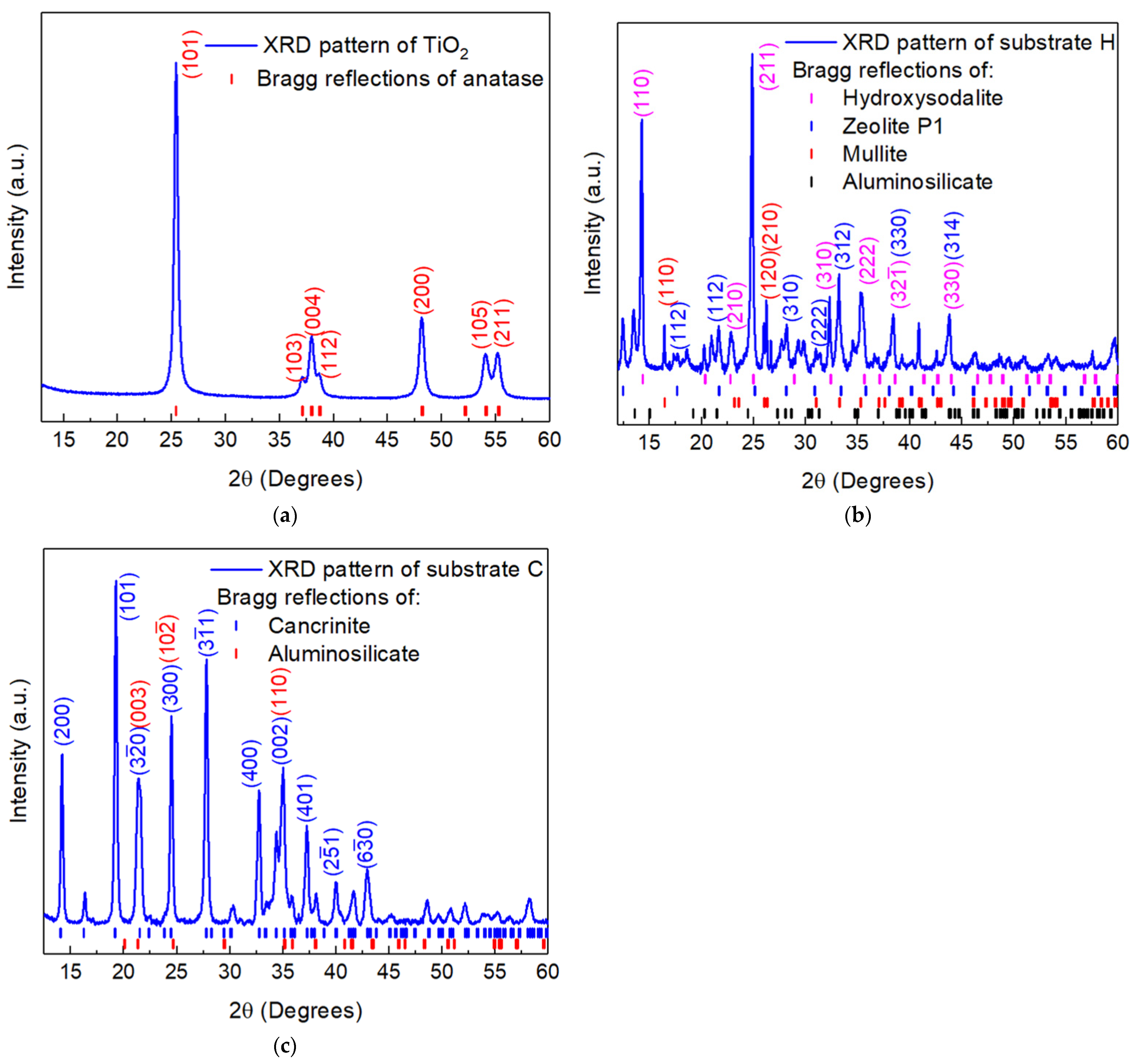 Condensedmatter 07 00069 g002