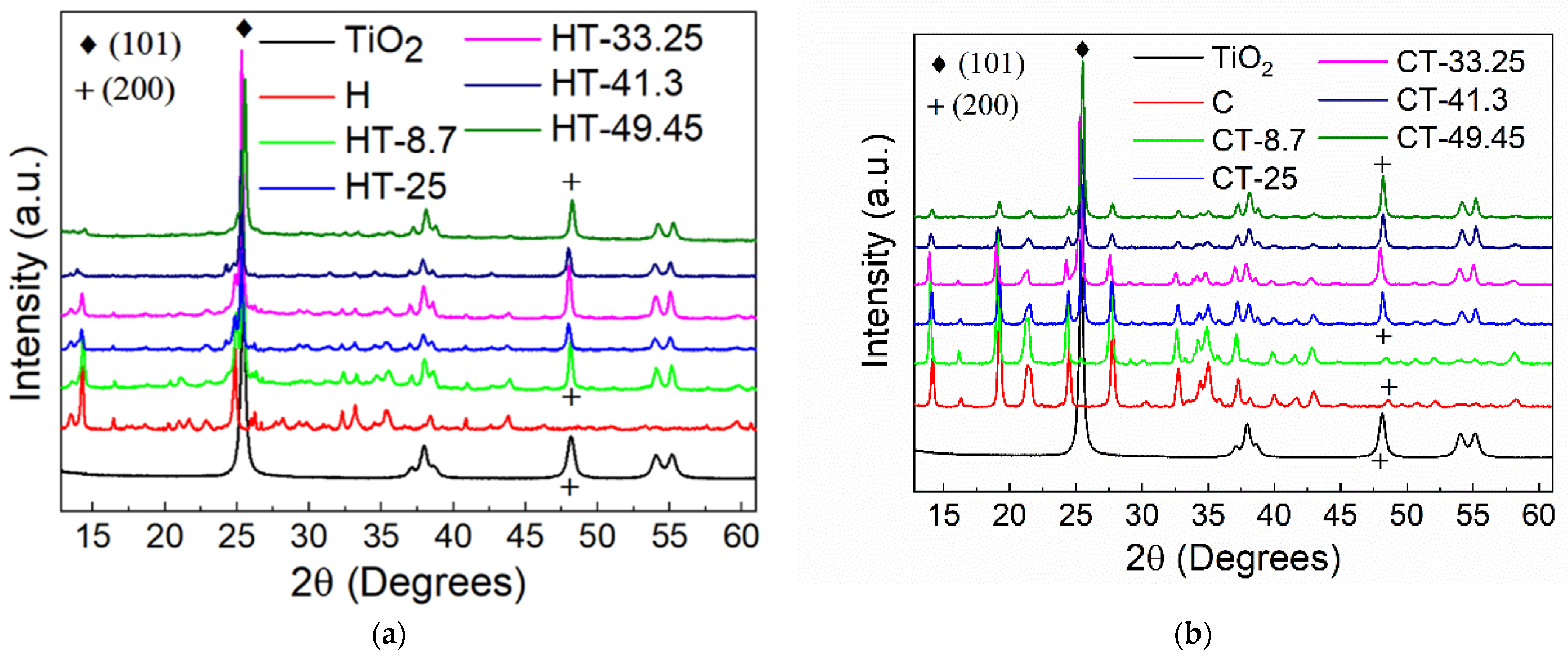 Condensedmatter 07 00069 g003