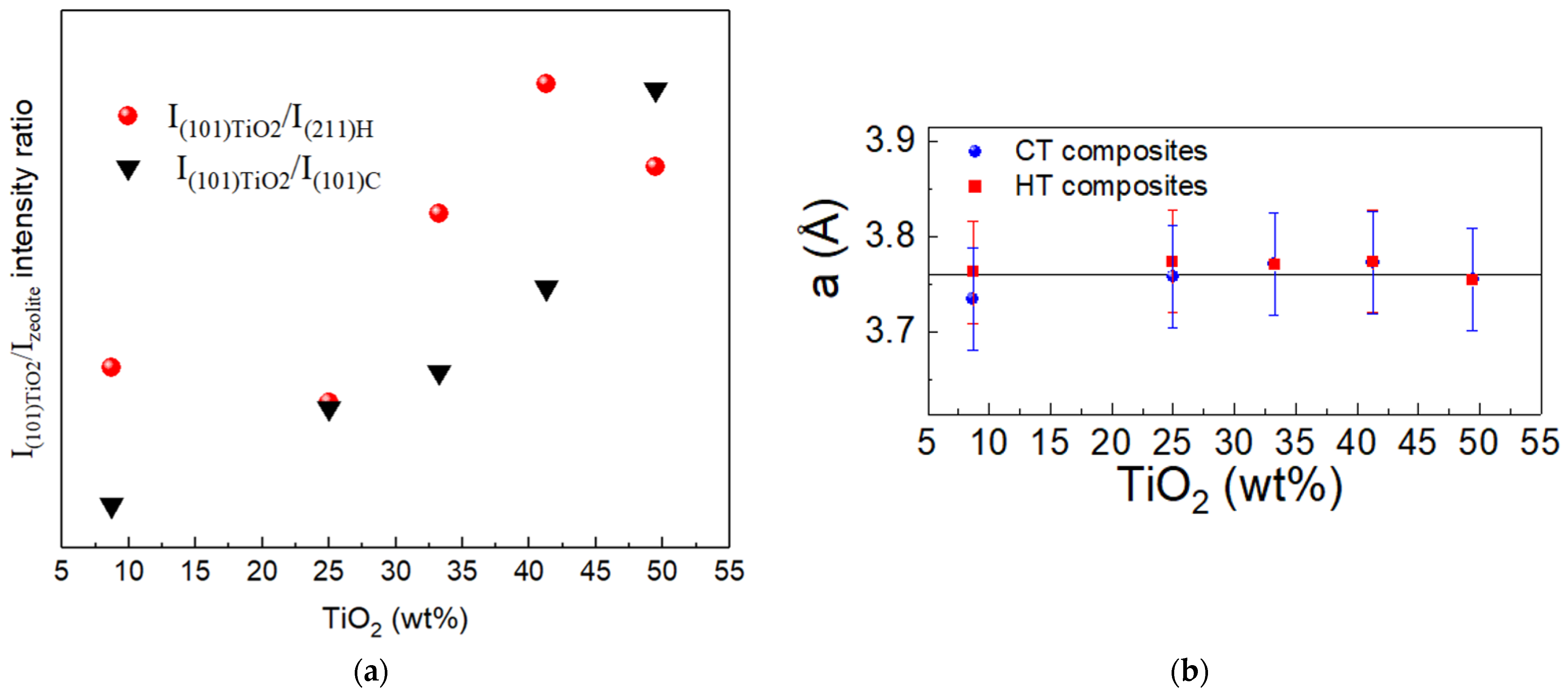 Condensedmatter 07 00069 g004a