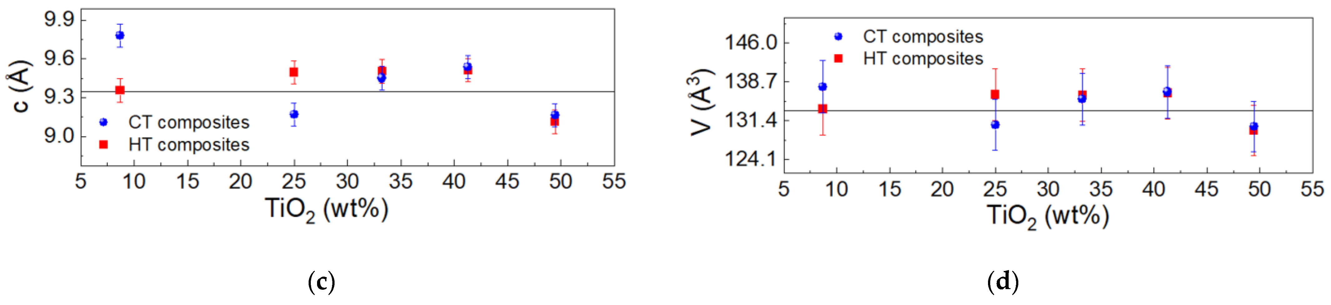 Condensedmatter 07 00069 g004b
