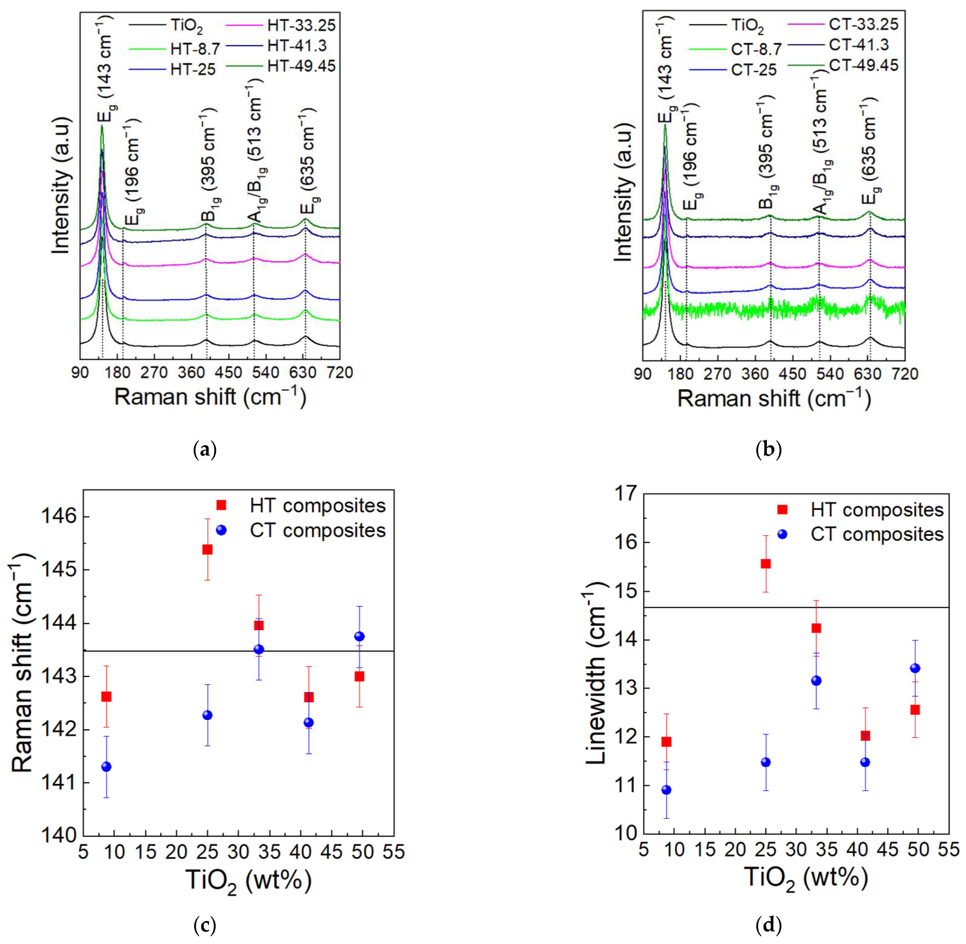 Condensedmatter 07 00069 g005