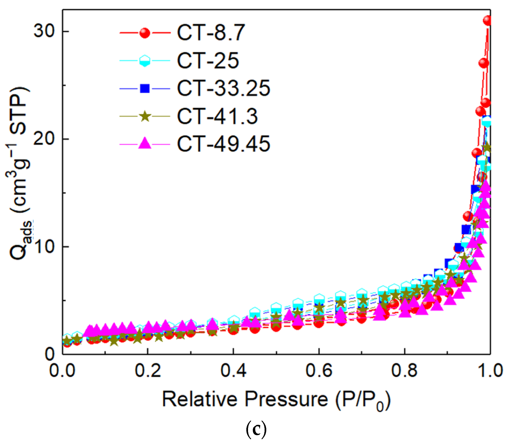 Condensedmatter 07 00069 g008b