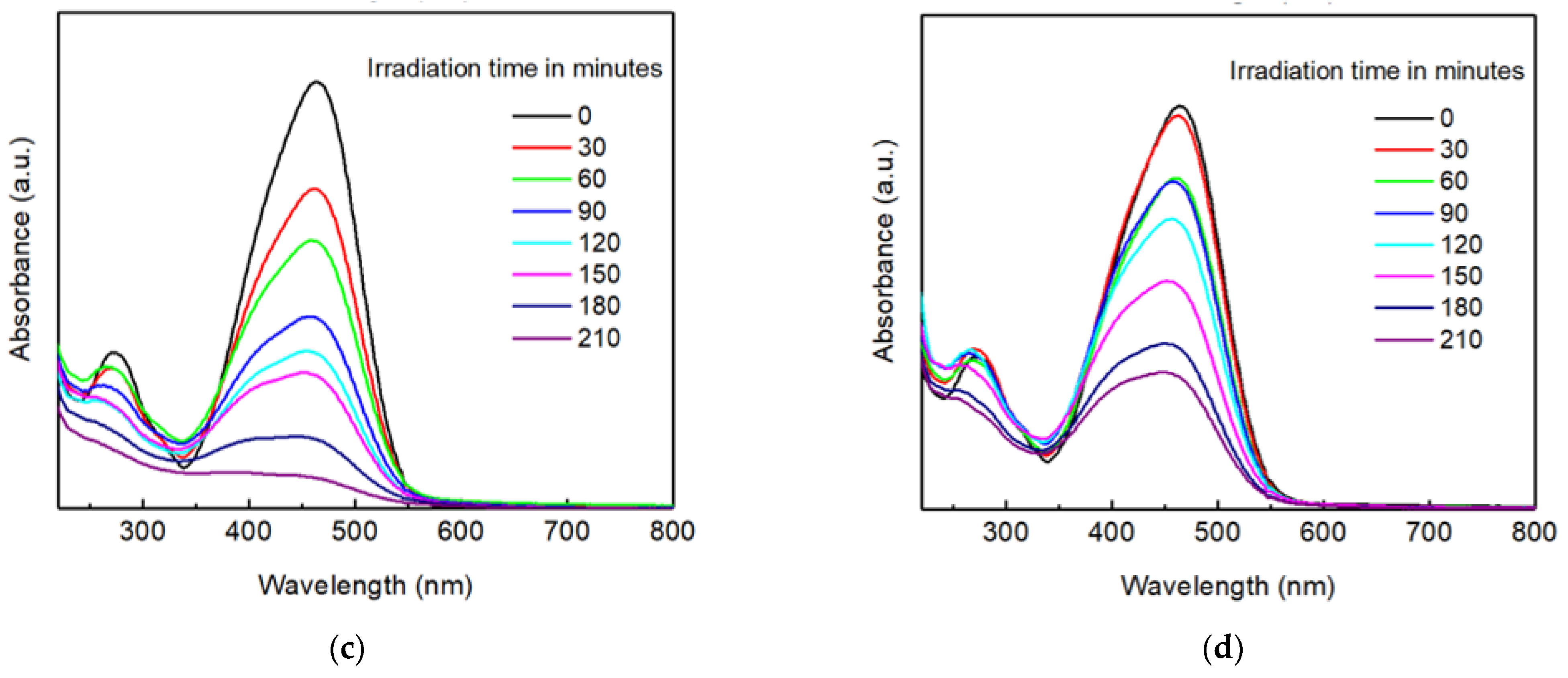 Condensedmatter 07 00069 g013b