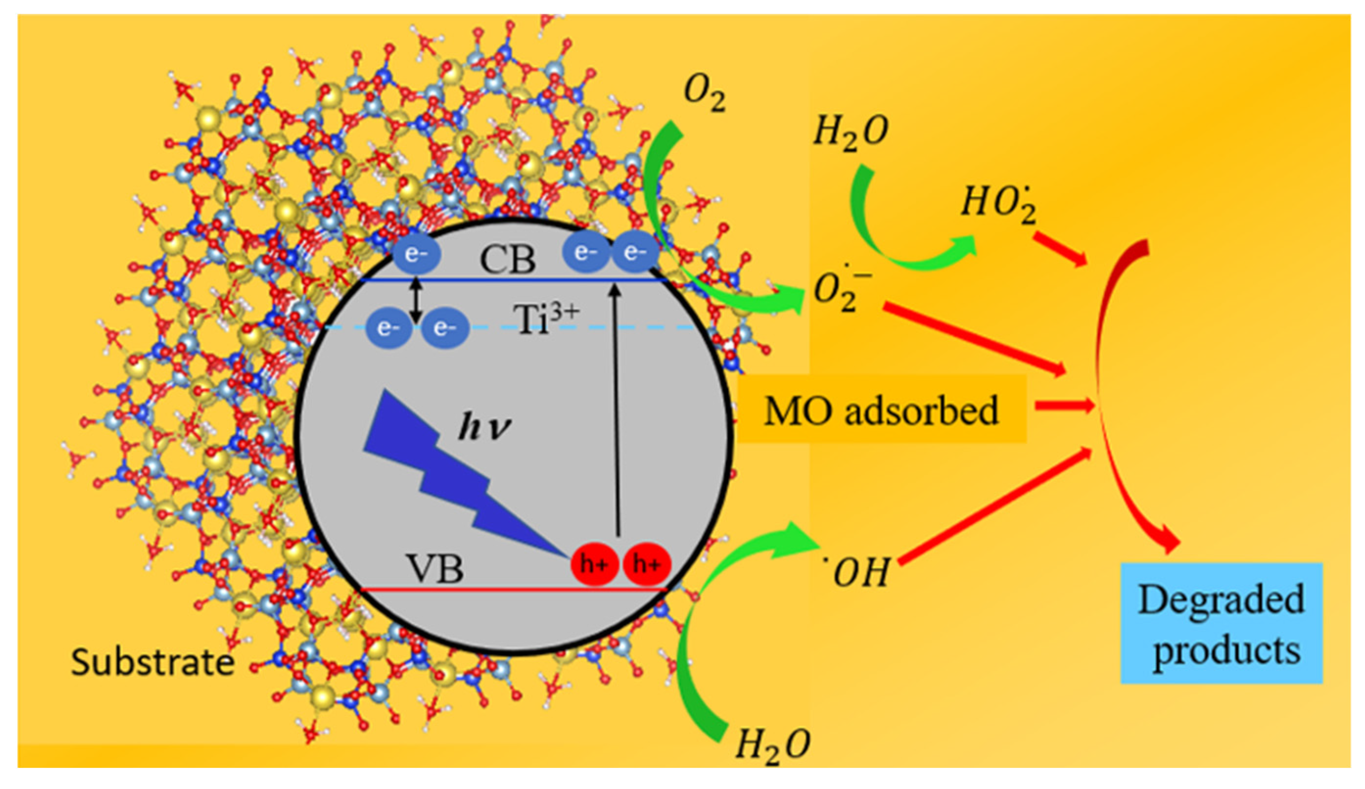 Condensedmatter 07 00069 g015